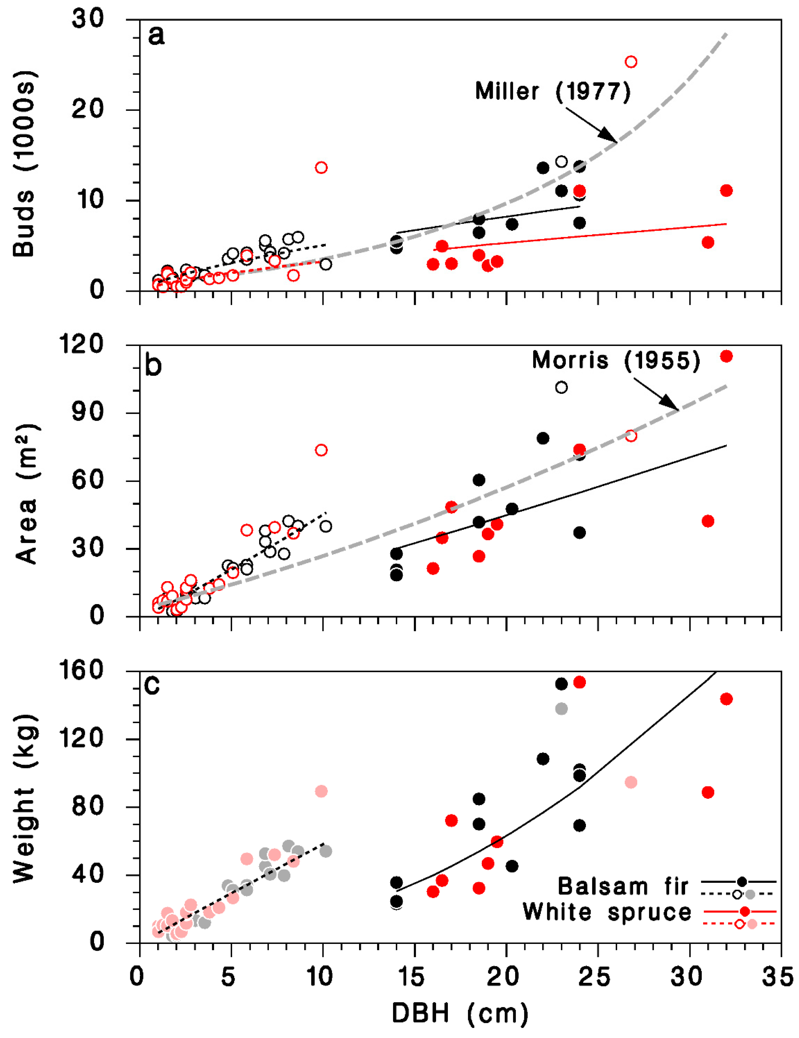 Forests 13 00534 g004