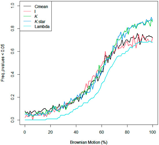 Forests 13 00536 g0a3 550