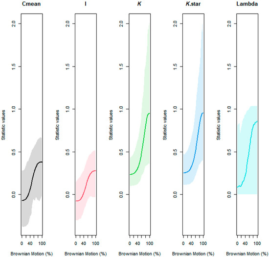 Forests 13 00536 g0a4 550