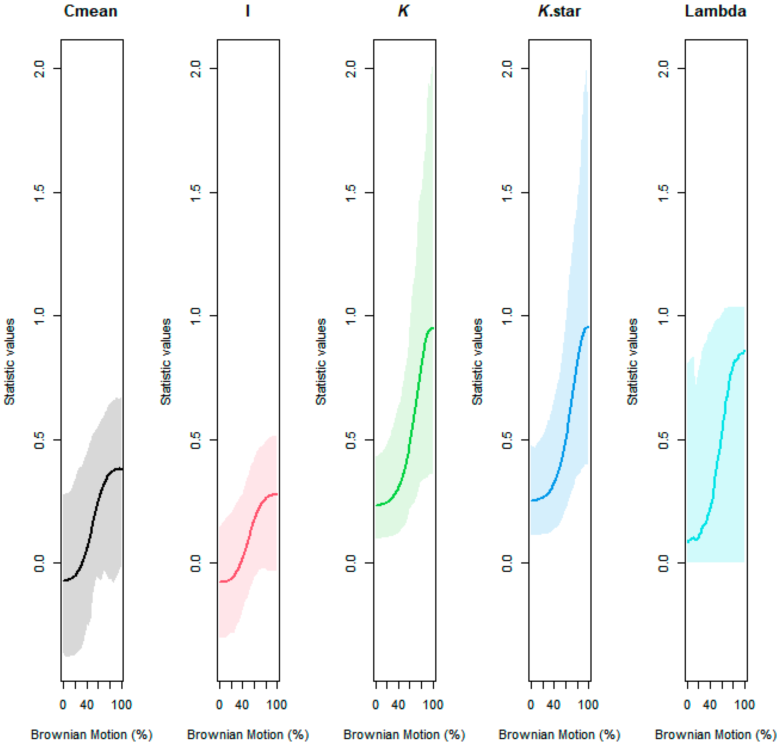 Forests 13 00536 g0a4