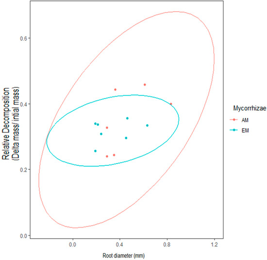 Forests 13 00536 g0a5 550