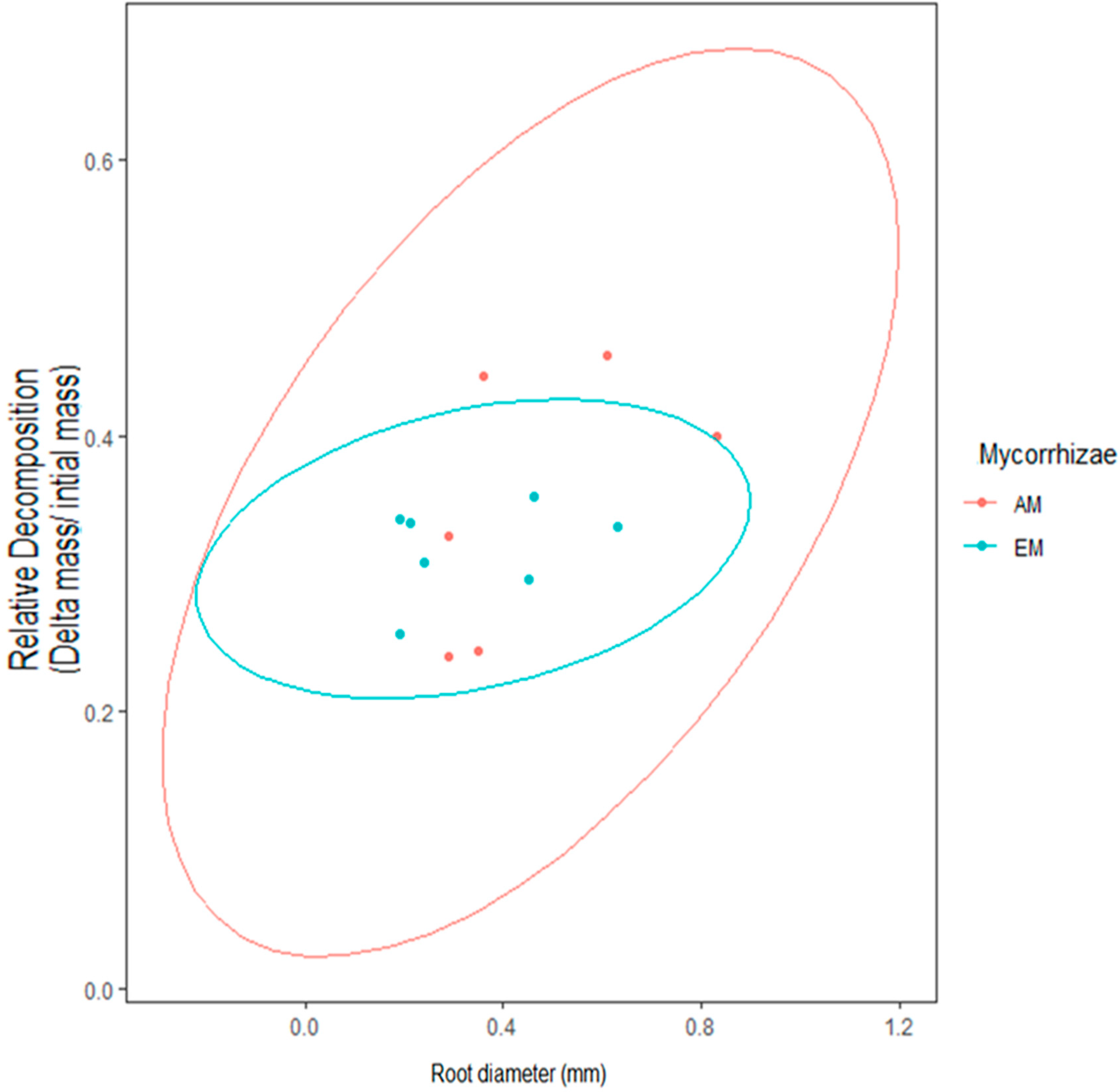 Forests 13 00536 g0a5