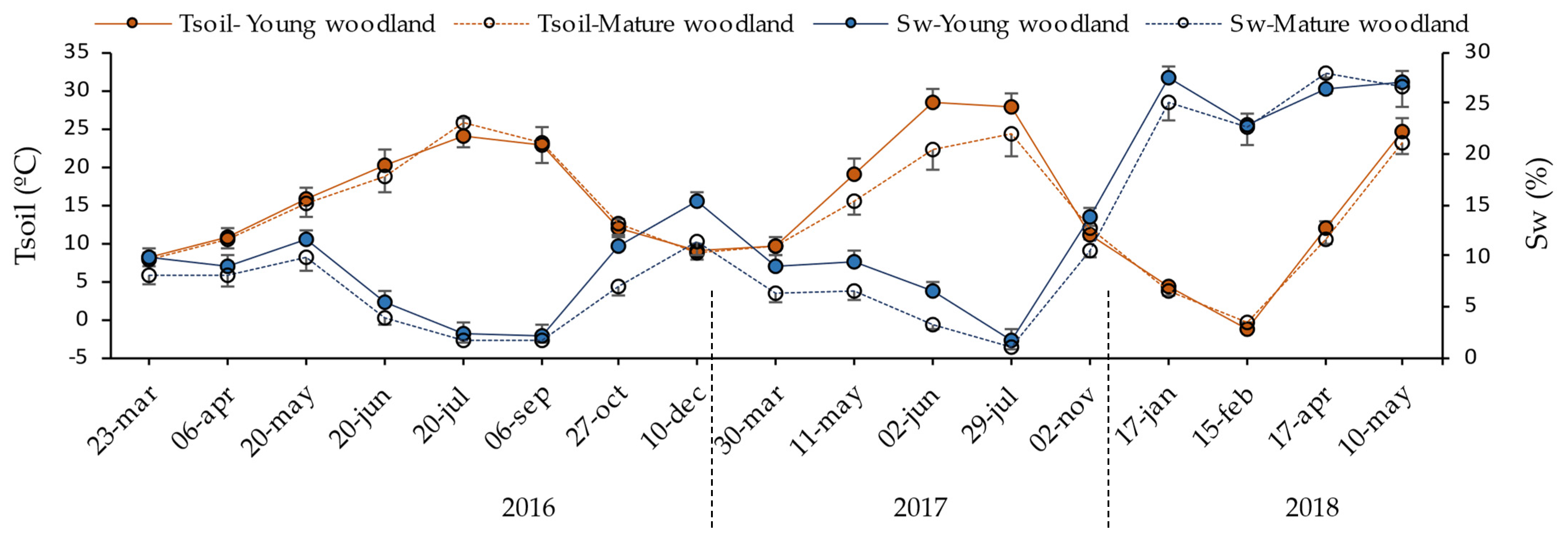 Forests 13 00538 g005