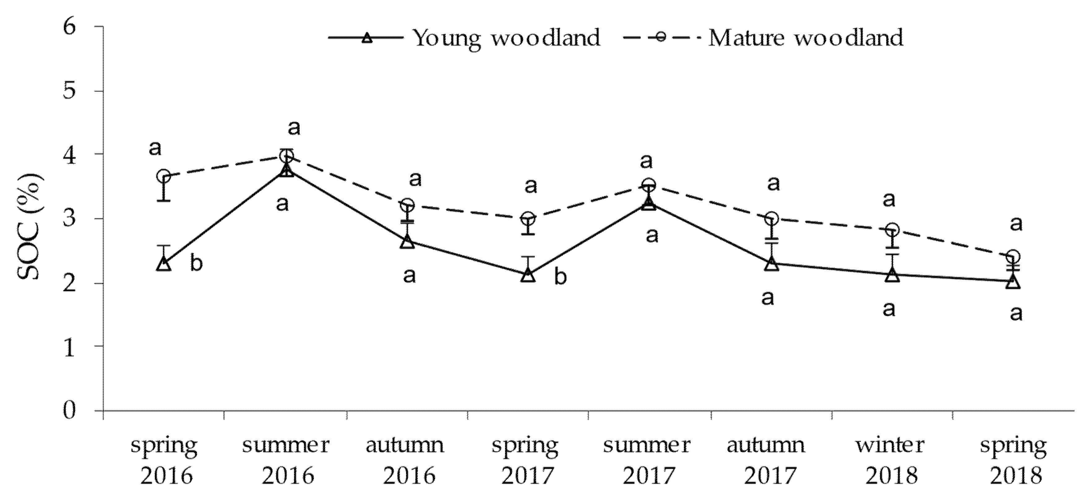 Forests 13 00538 g006