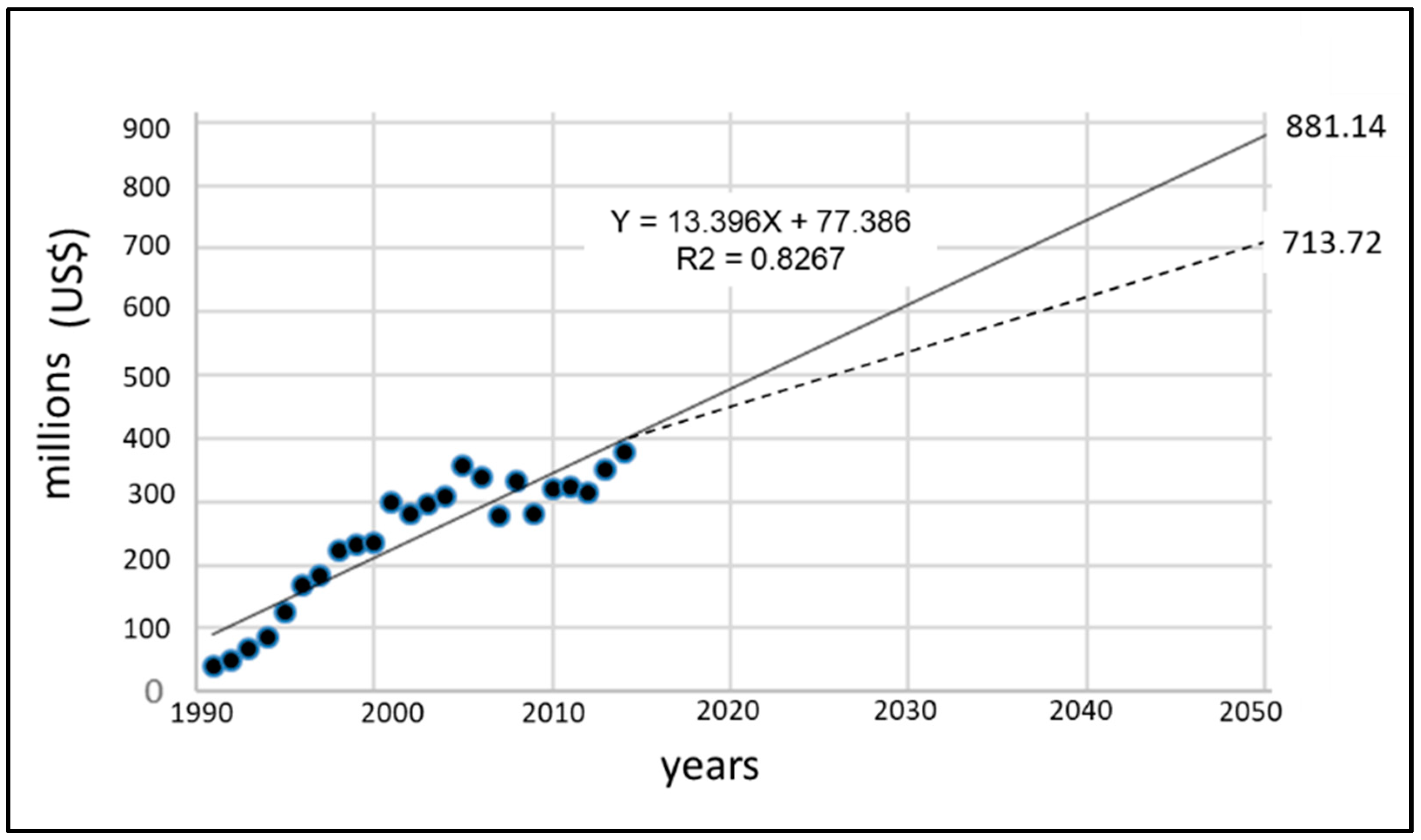 Forests 13 00539 g003 Forests 13 00539 g003