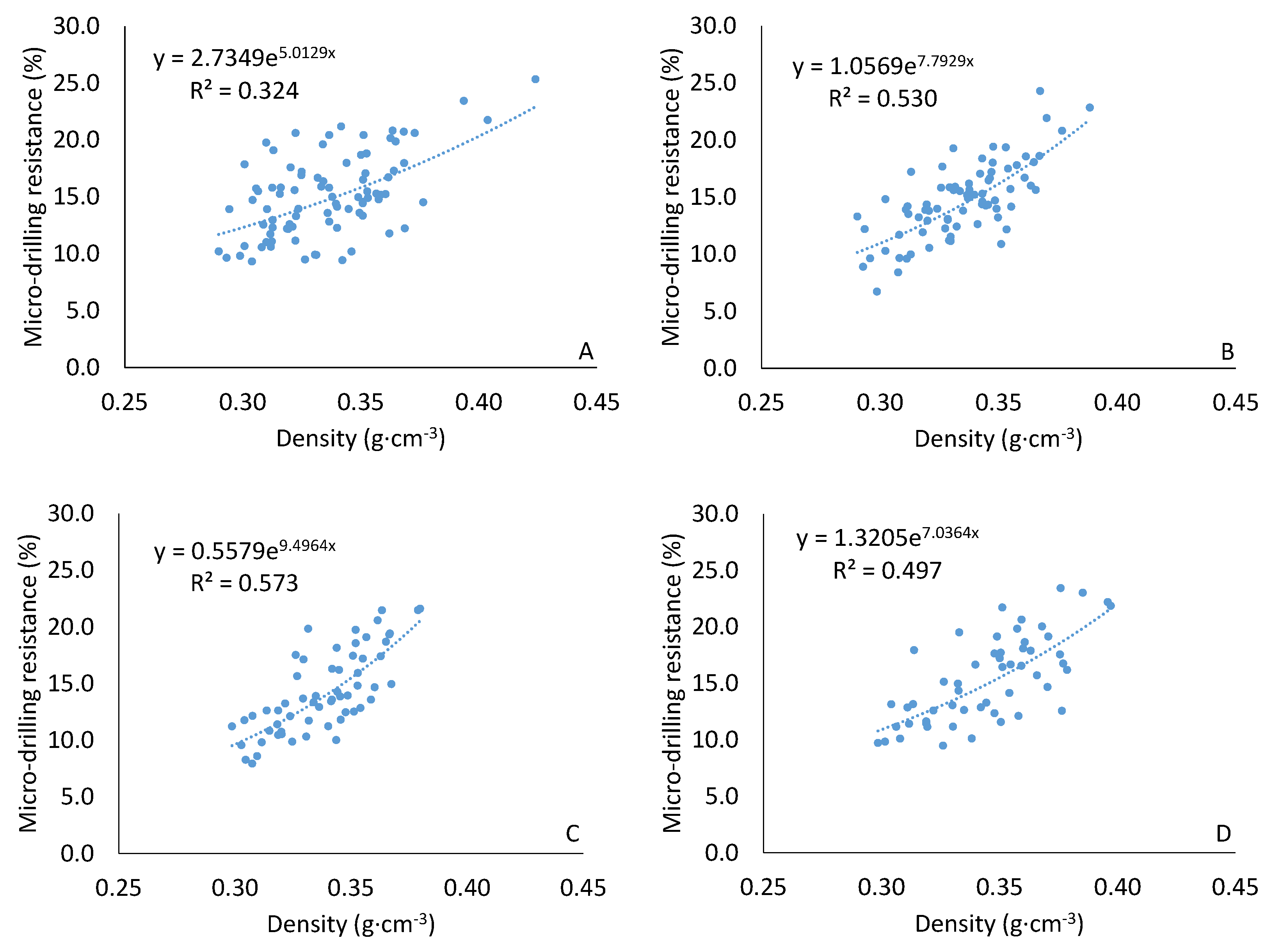 Forests 13 00540 g004