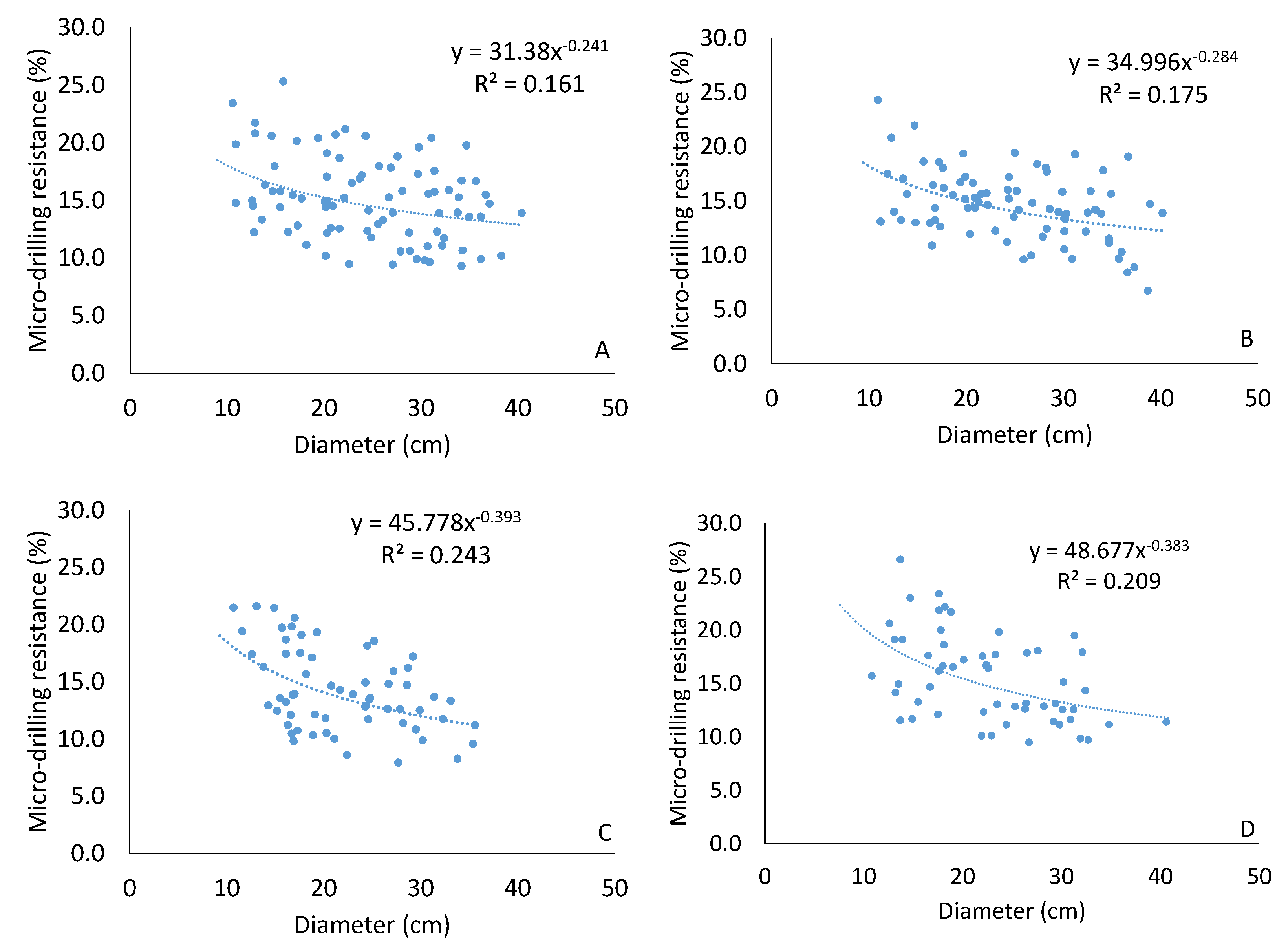 Forests 13 00540 g005