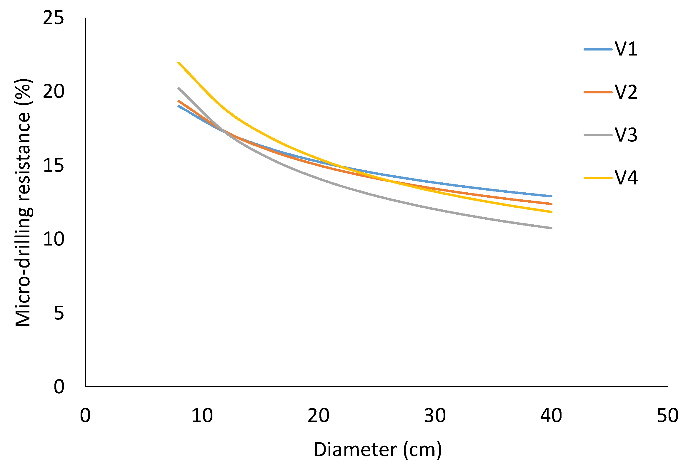 Forests 13 00540 g006