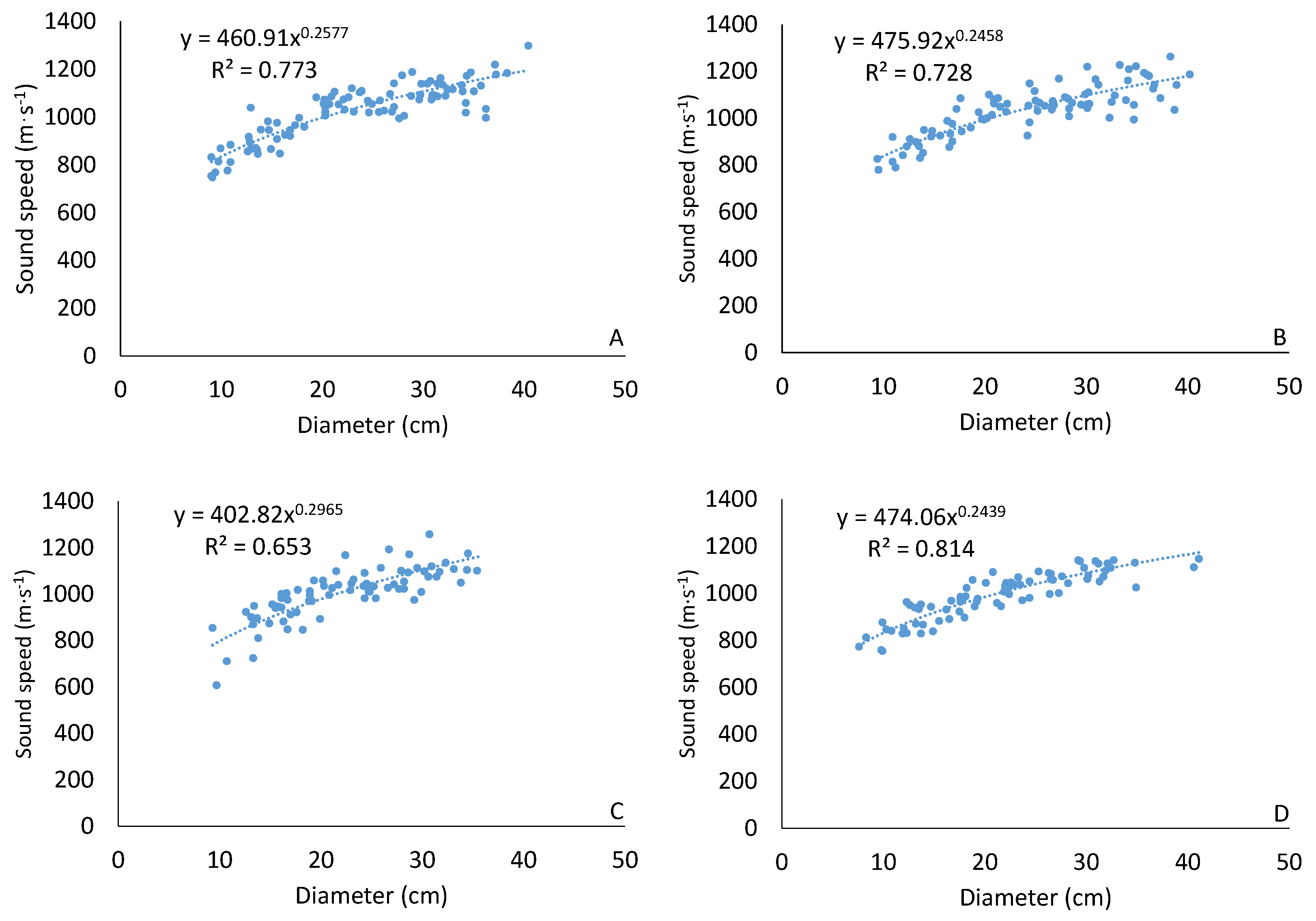 Forests 13 00540 g007
