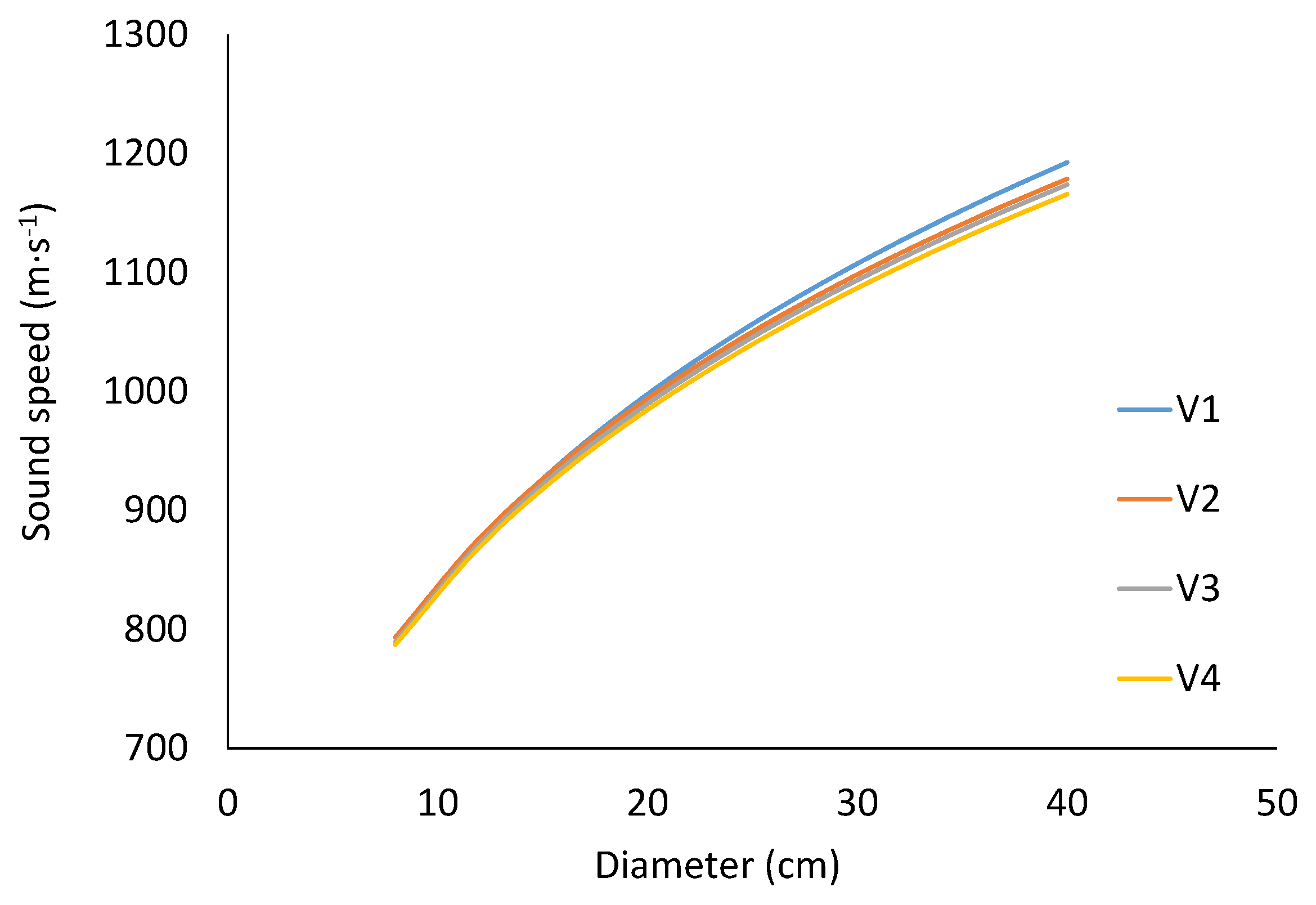Forests 13 00540 g008
