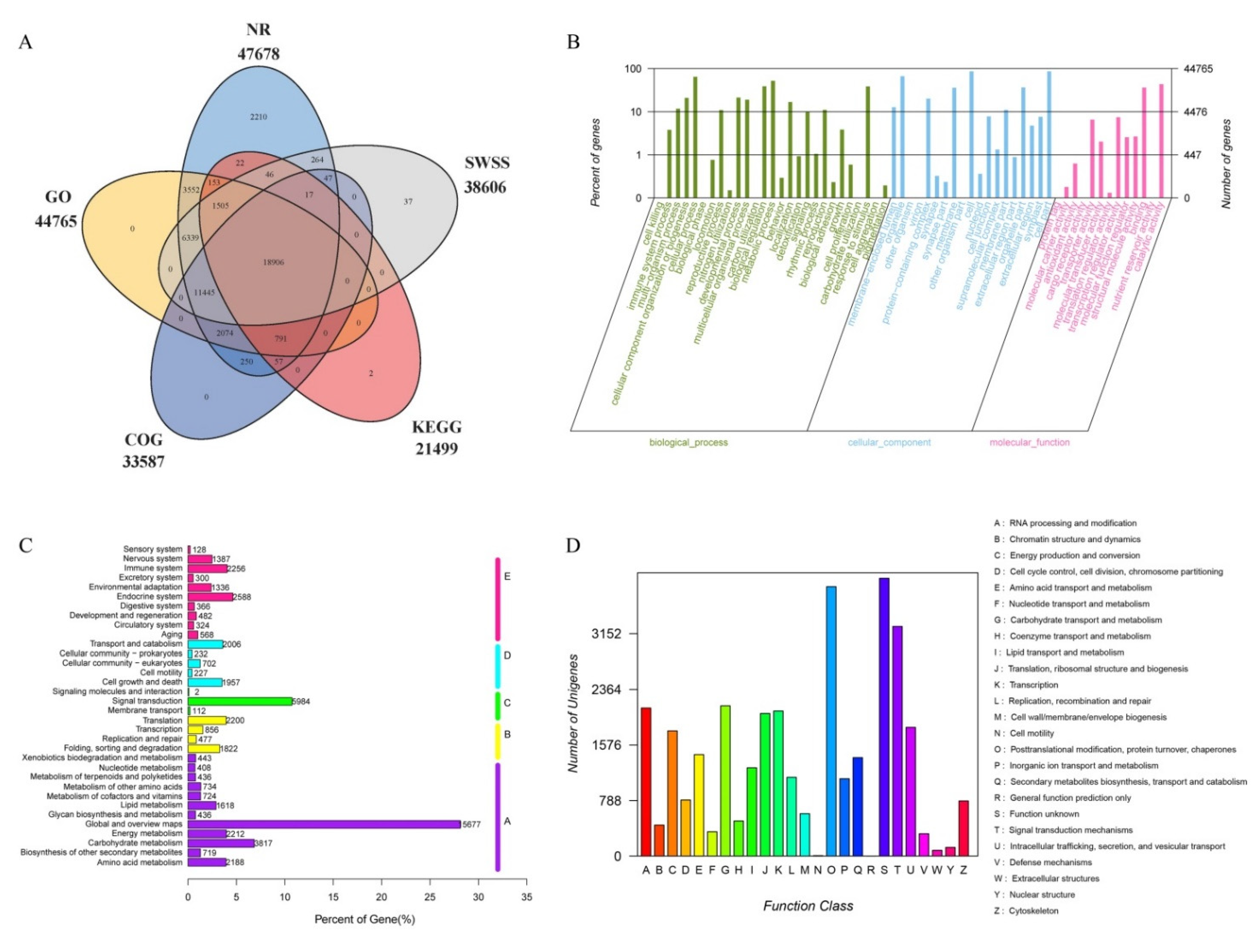 Forests 13 00543 g001