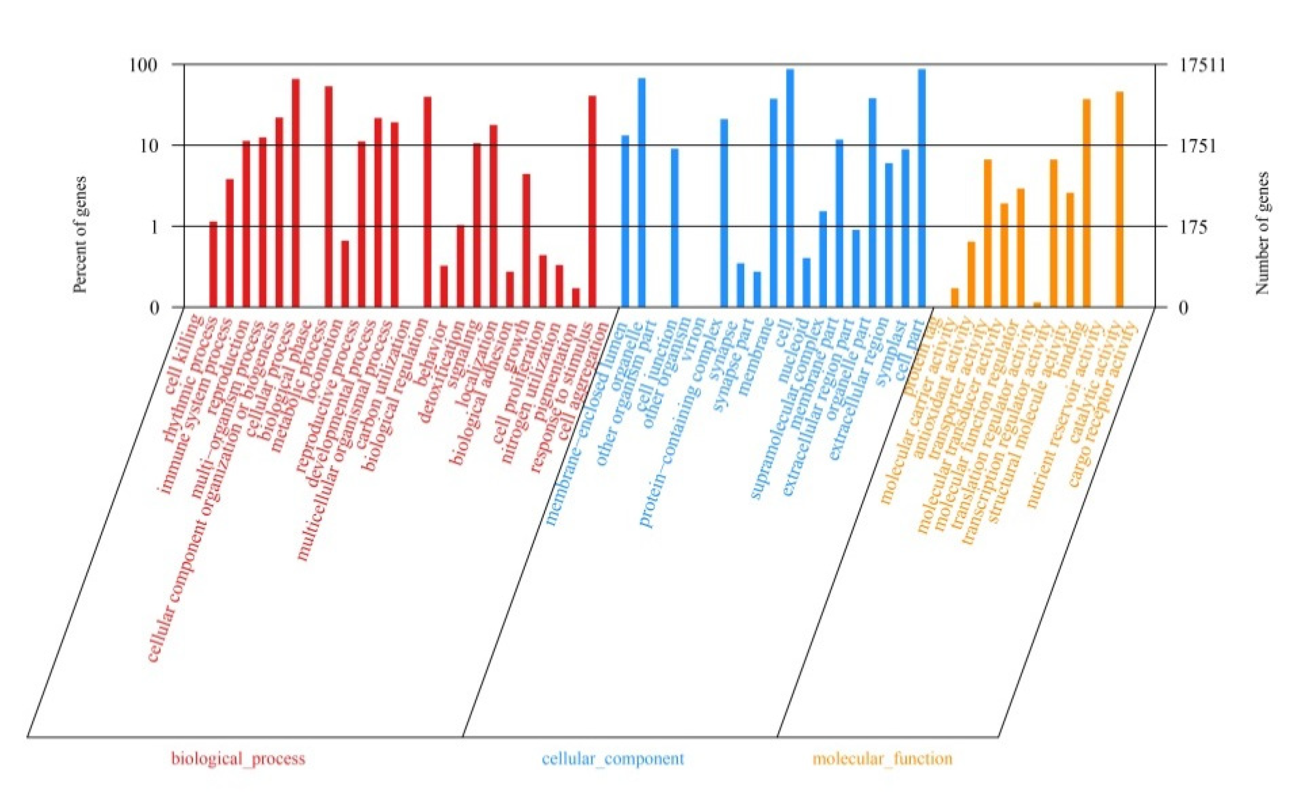 Forests 13 00543 g003