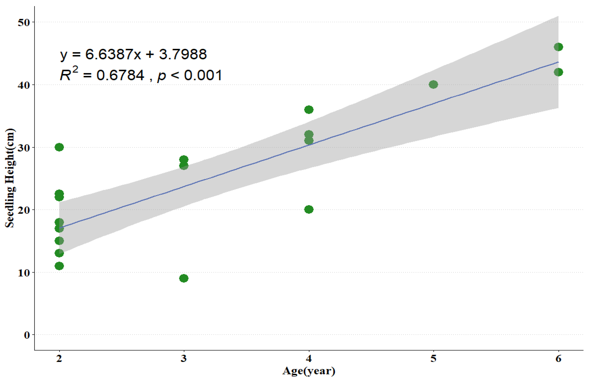 Forests 13 00545 g002