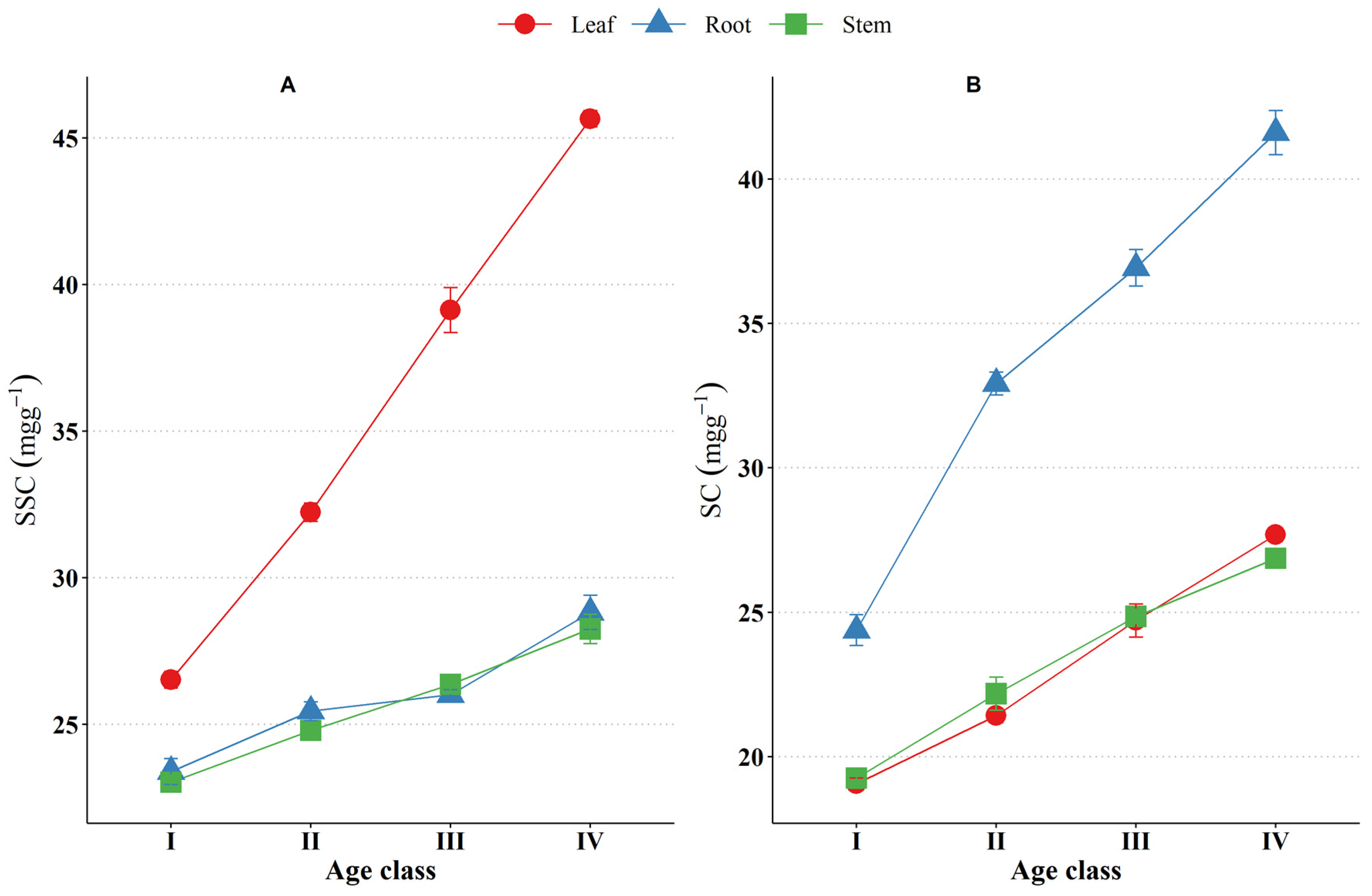 Forests 13 00545 g007
