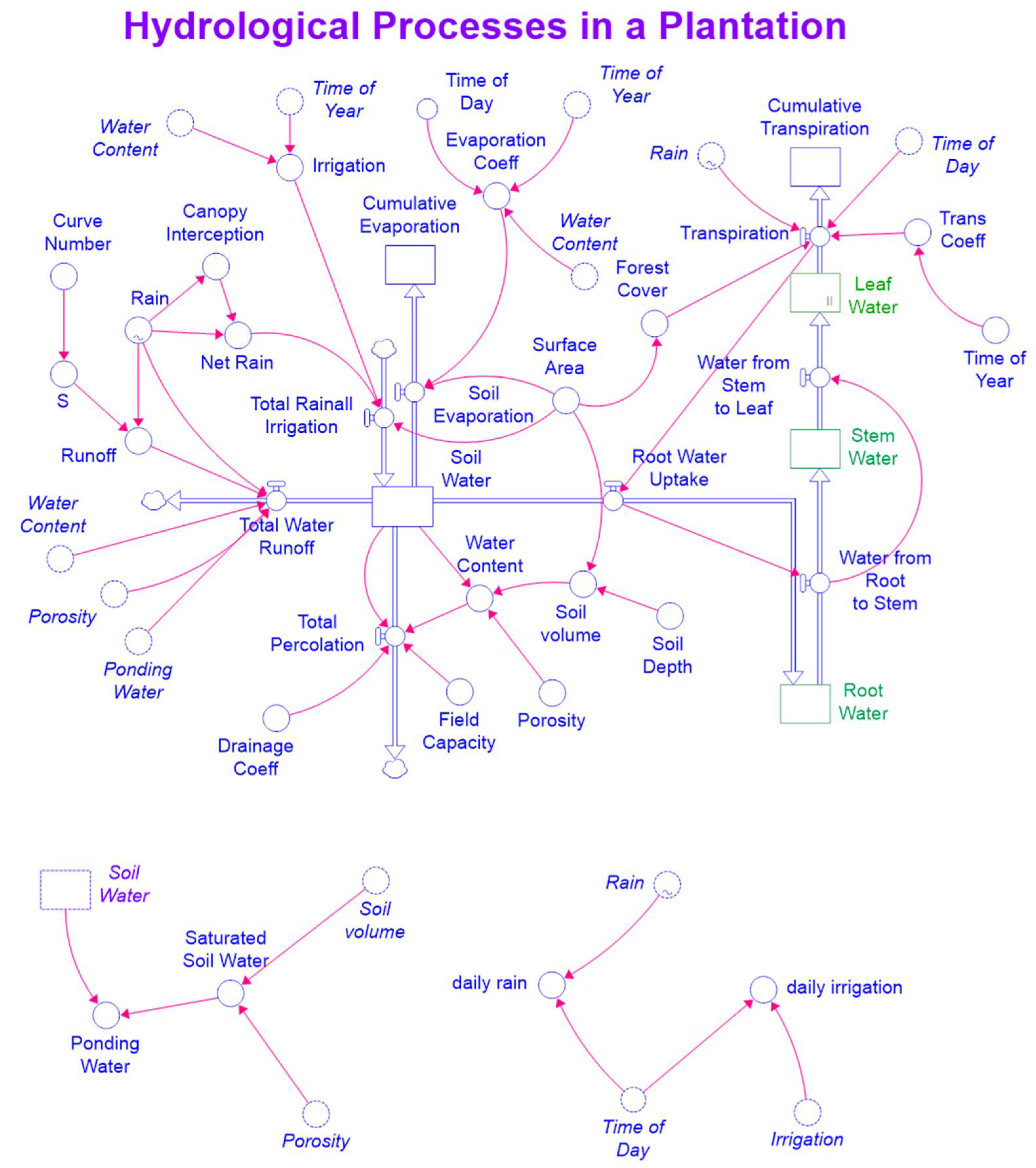 Forests 13 00547 g002