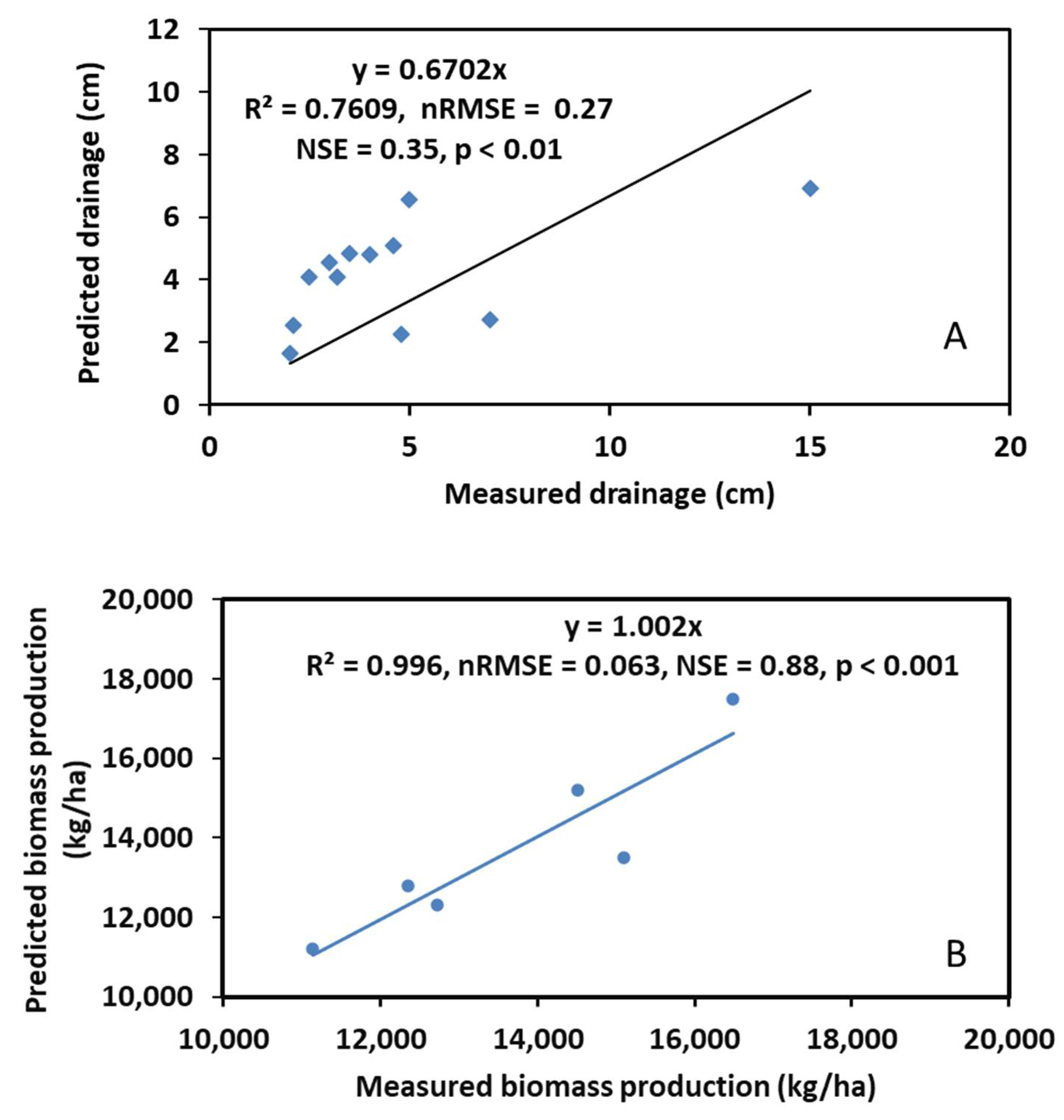 Forests 13 00547 g004
