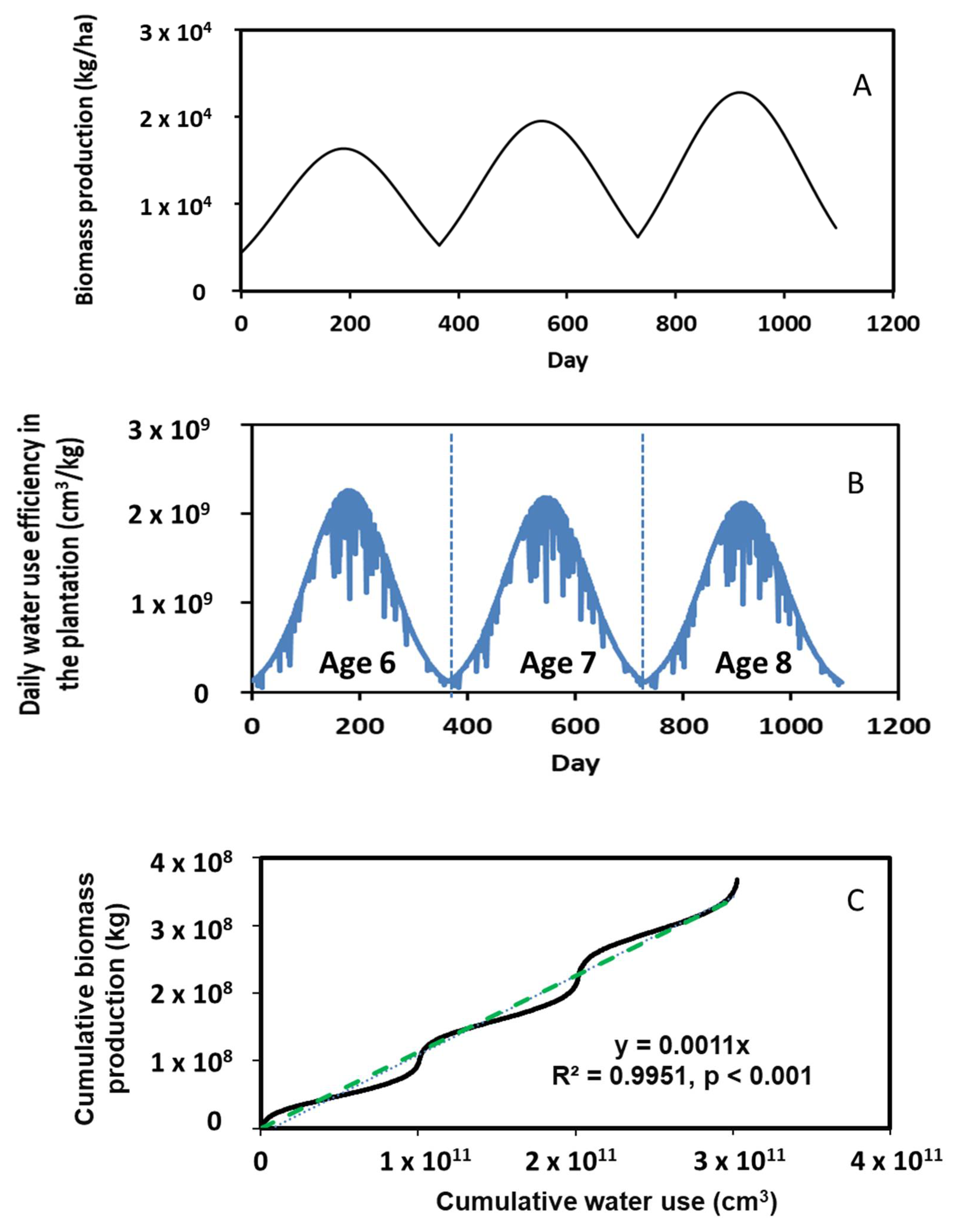 Forests 13 00547 g007
