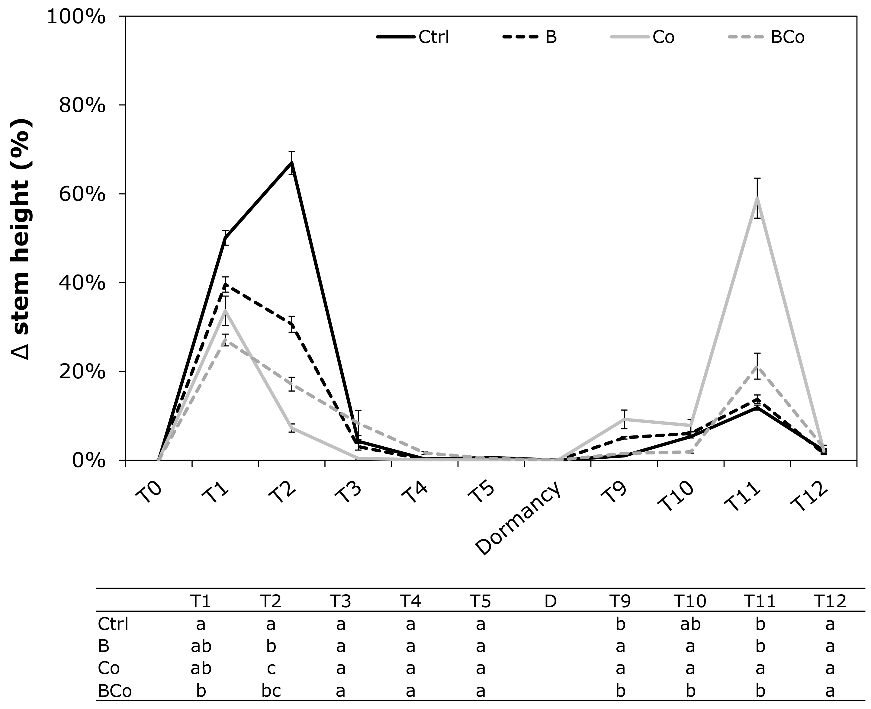 Forests 13 00550 g002