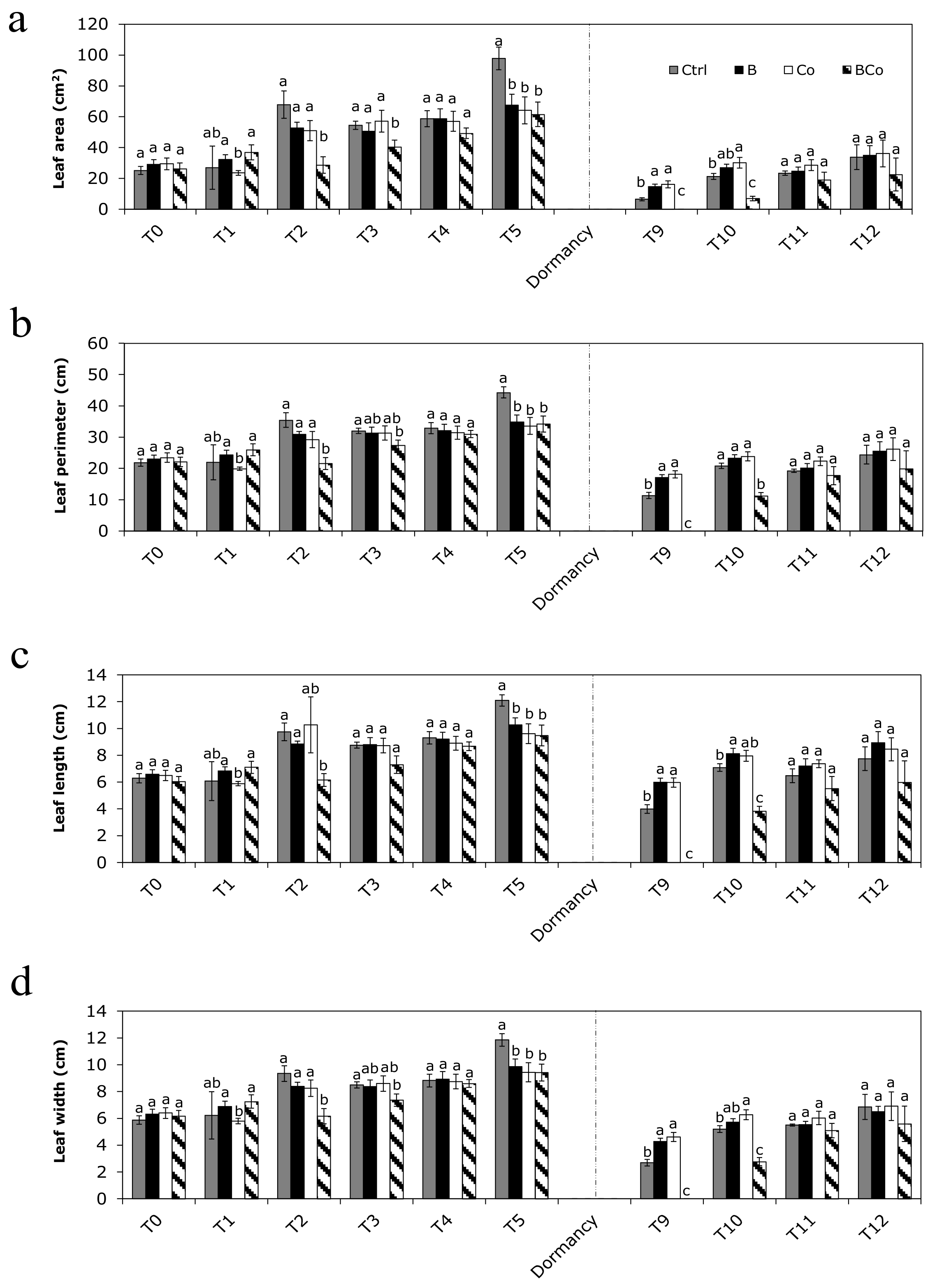 Forests 13 00550 g004