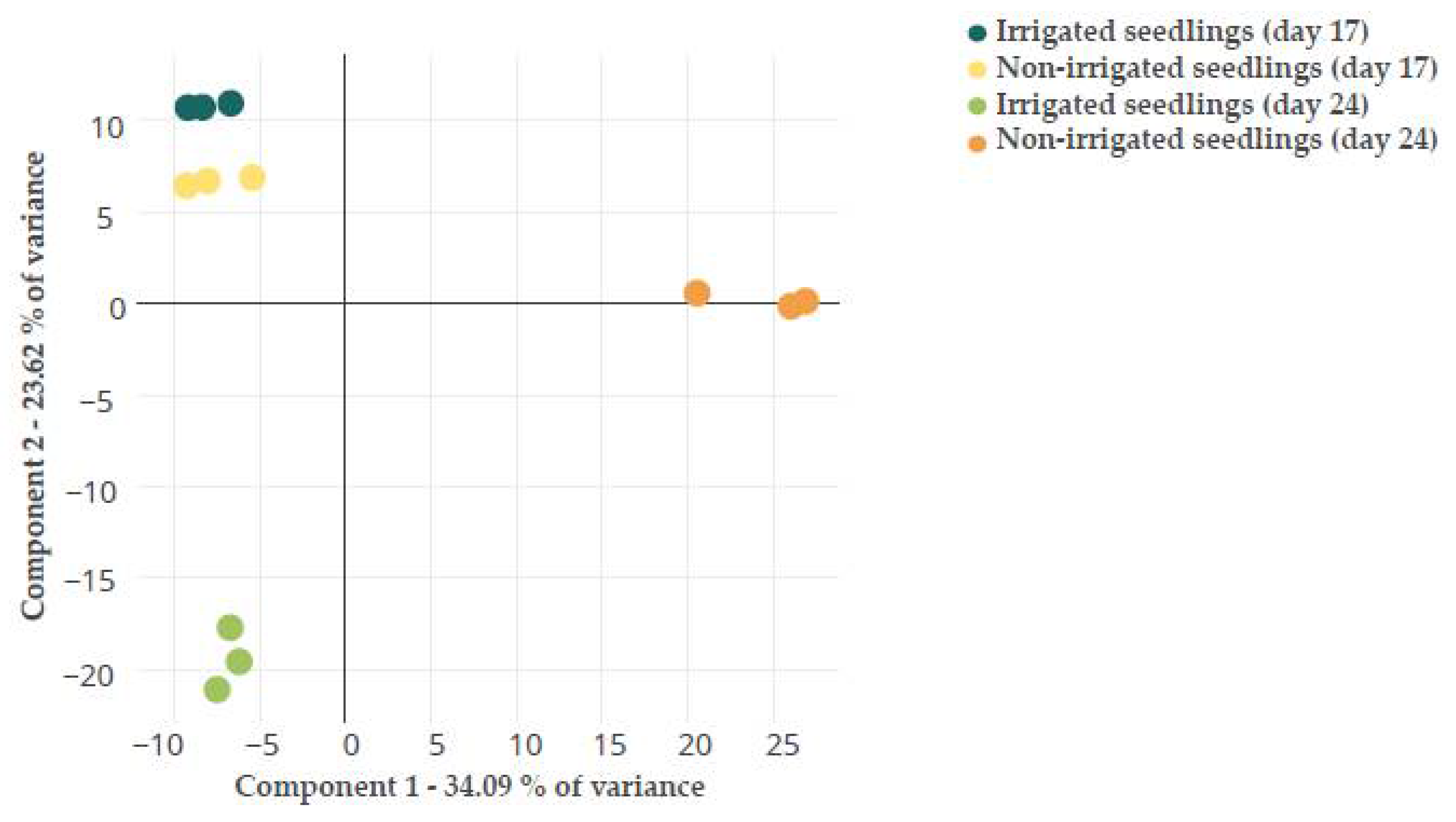 Forests 13 00551 g001