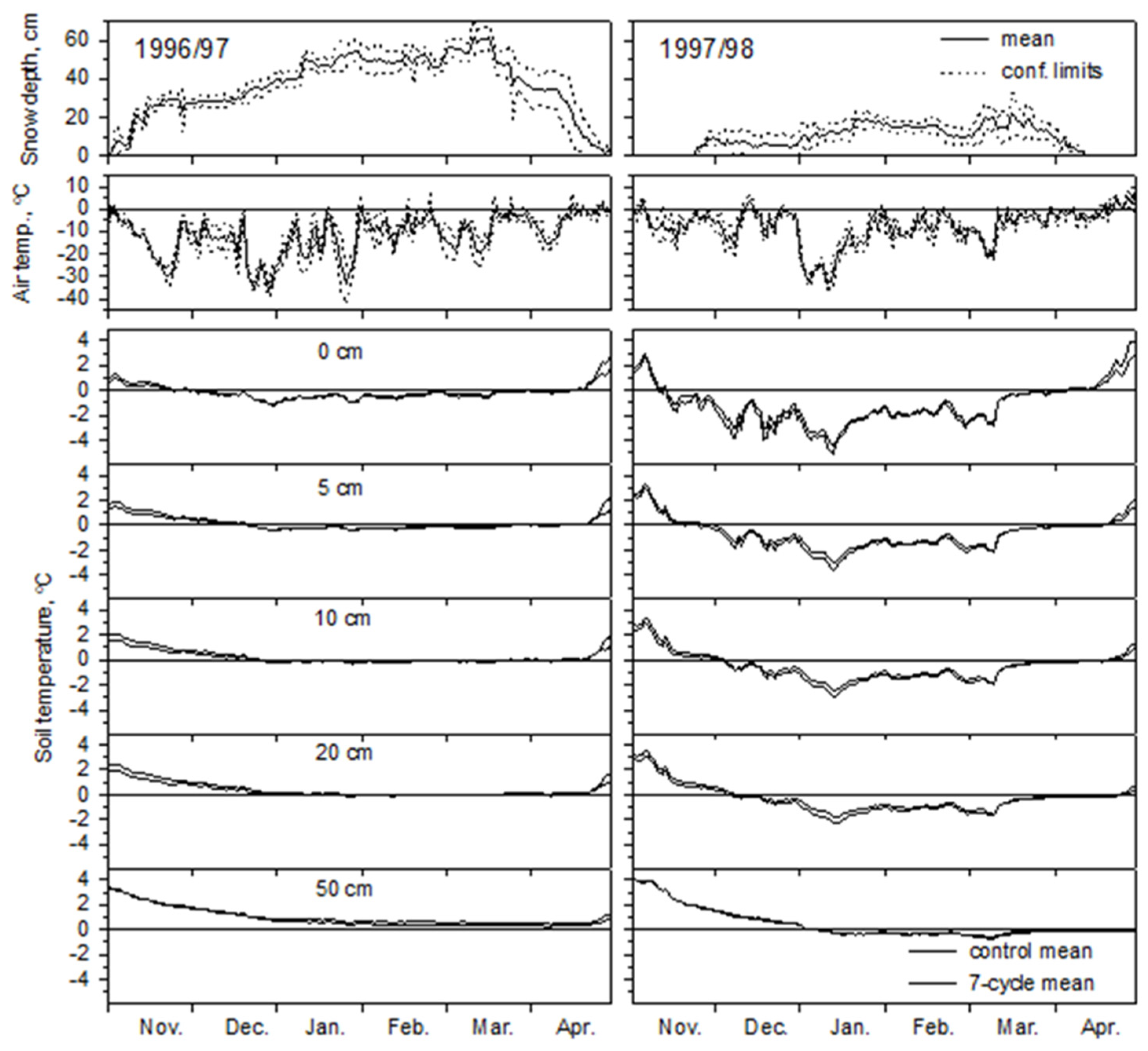 Forests 13 00553 g003