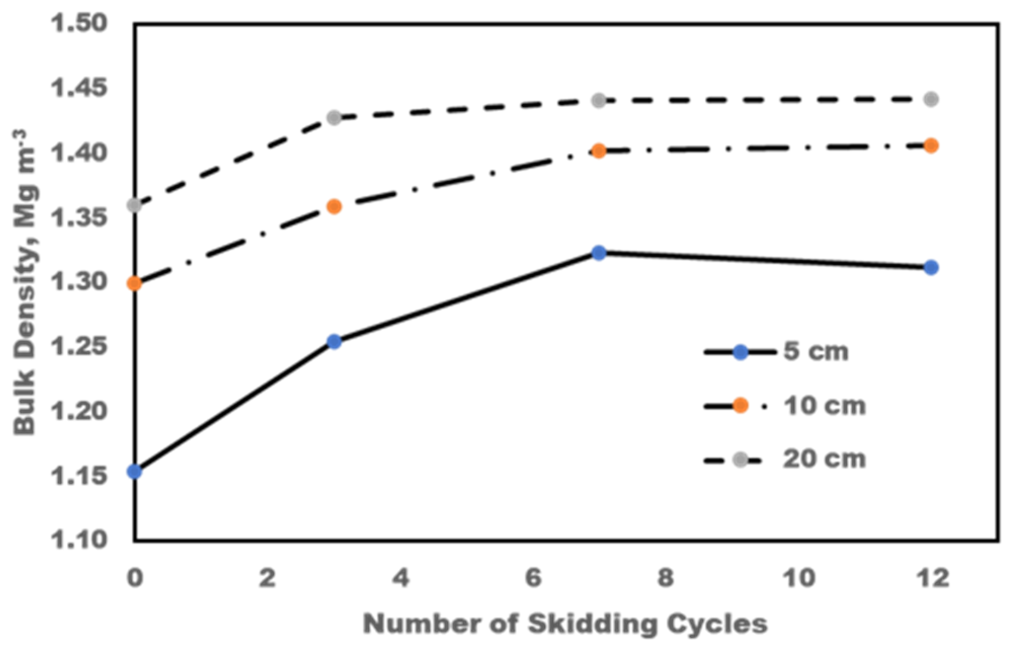 Forests 13 00553 g004