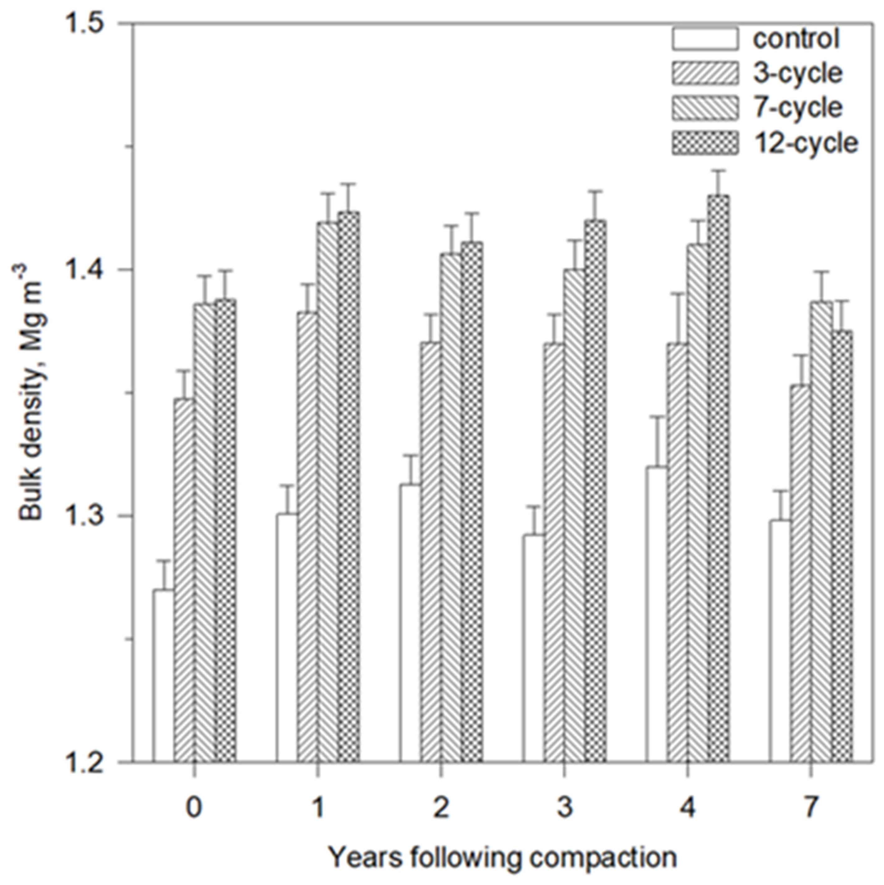 Forests 13 00553 g005