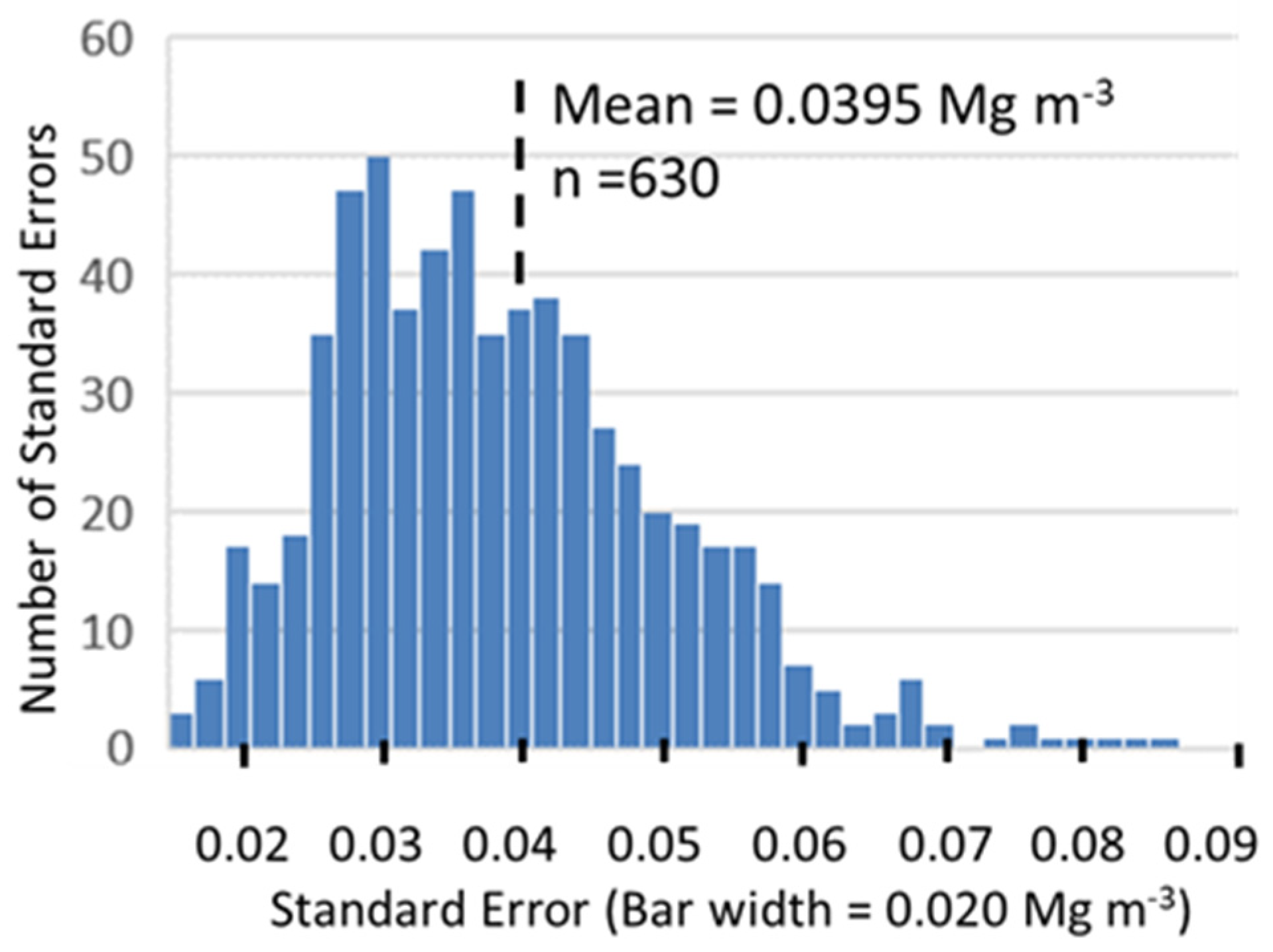 Forests 13 00553 g006