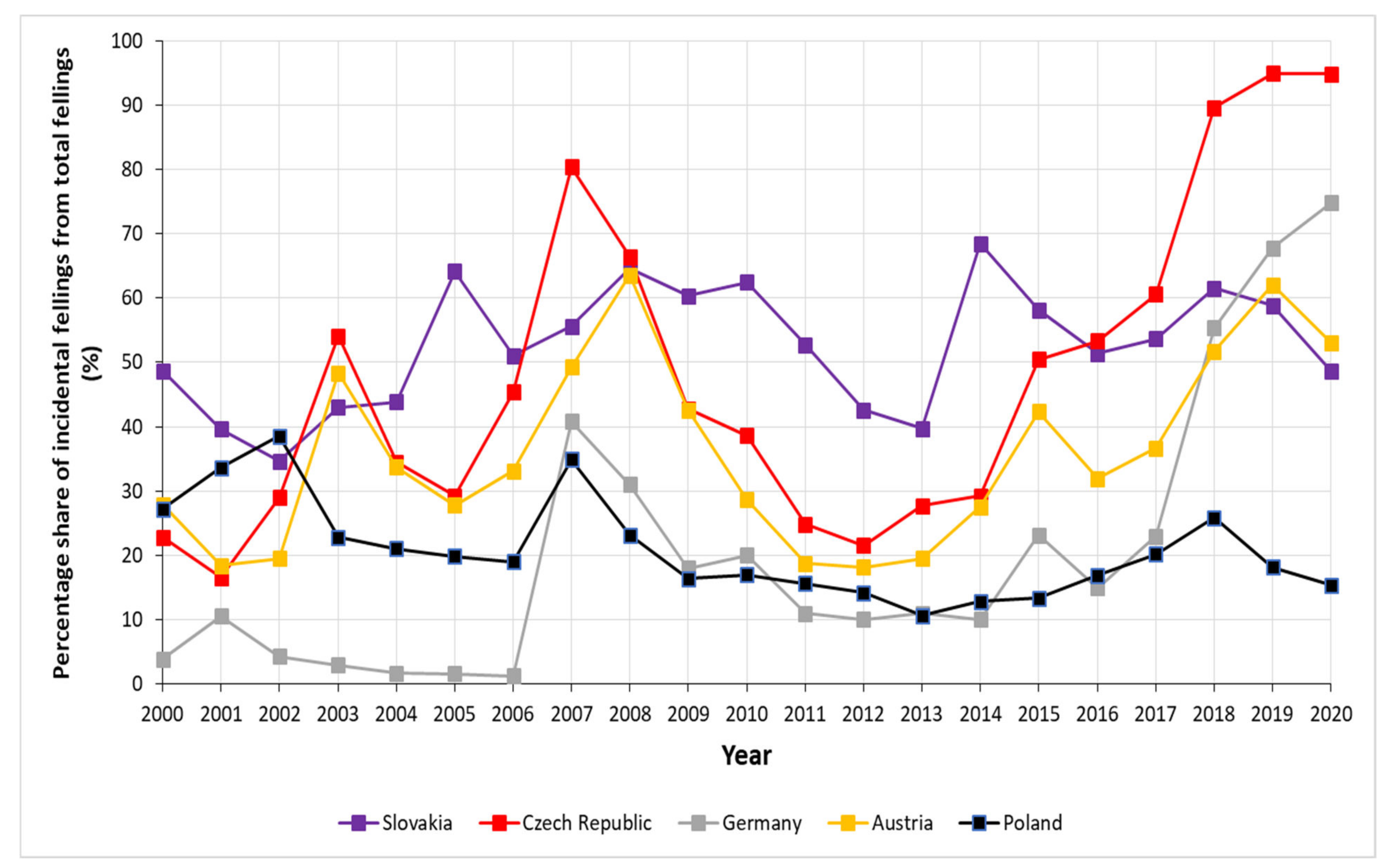 Forests 13 00554 g004 Forests 13 00554 g004