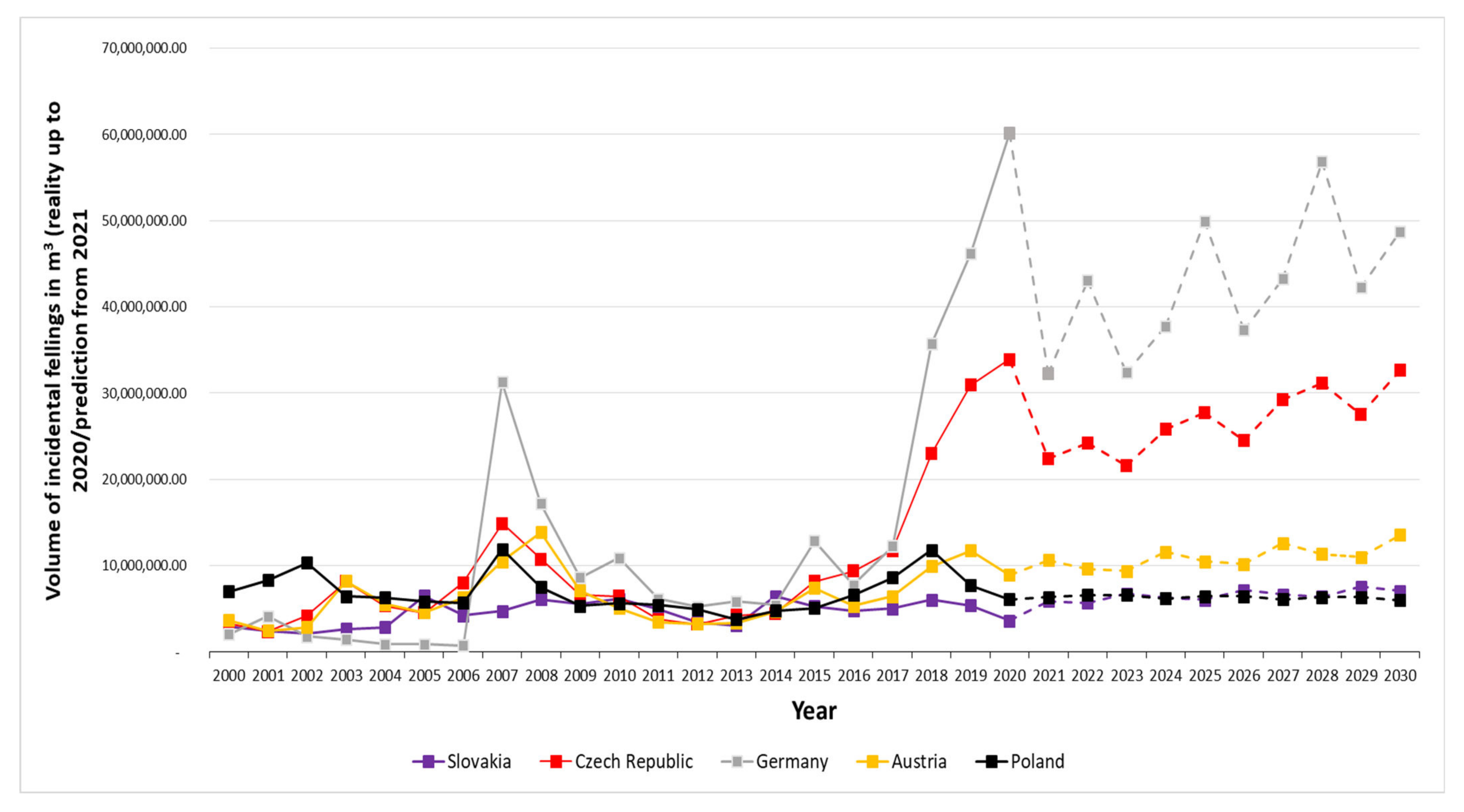 Forests 13 00554 g005 Forests 13 00554 g005