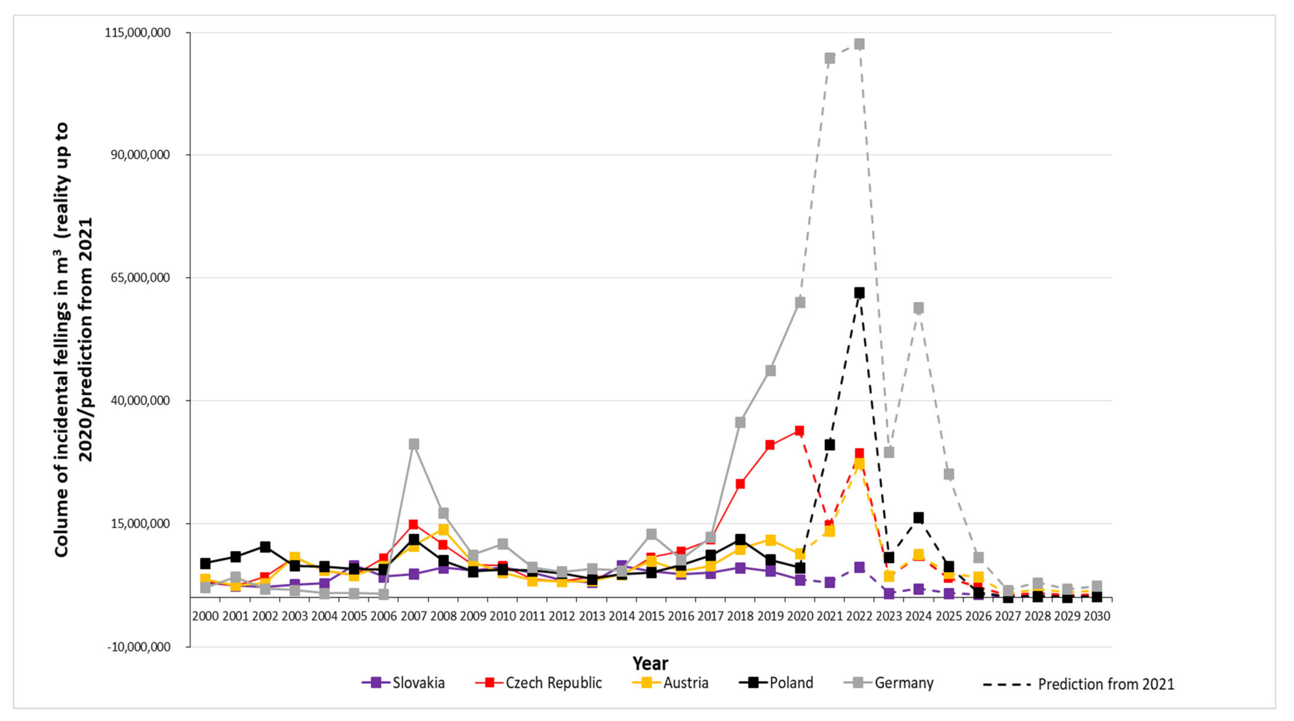 Forests 13 00554 g006 Forests 13 00554 g006