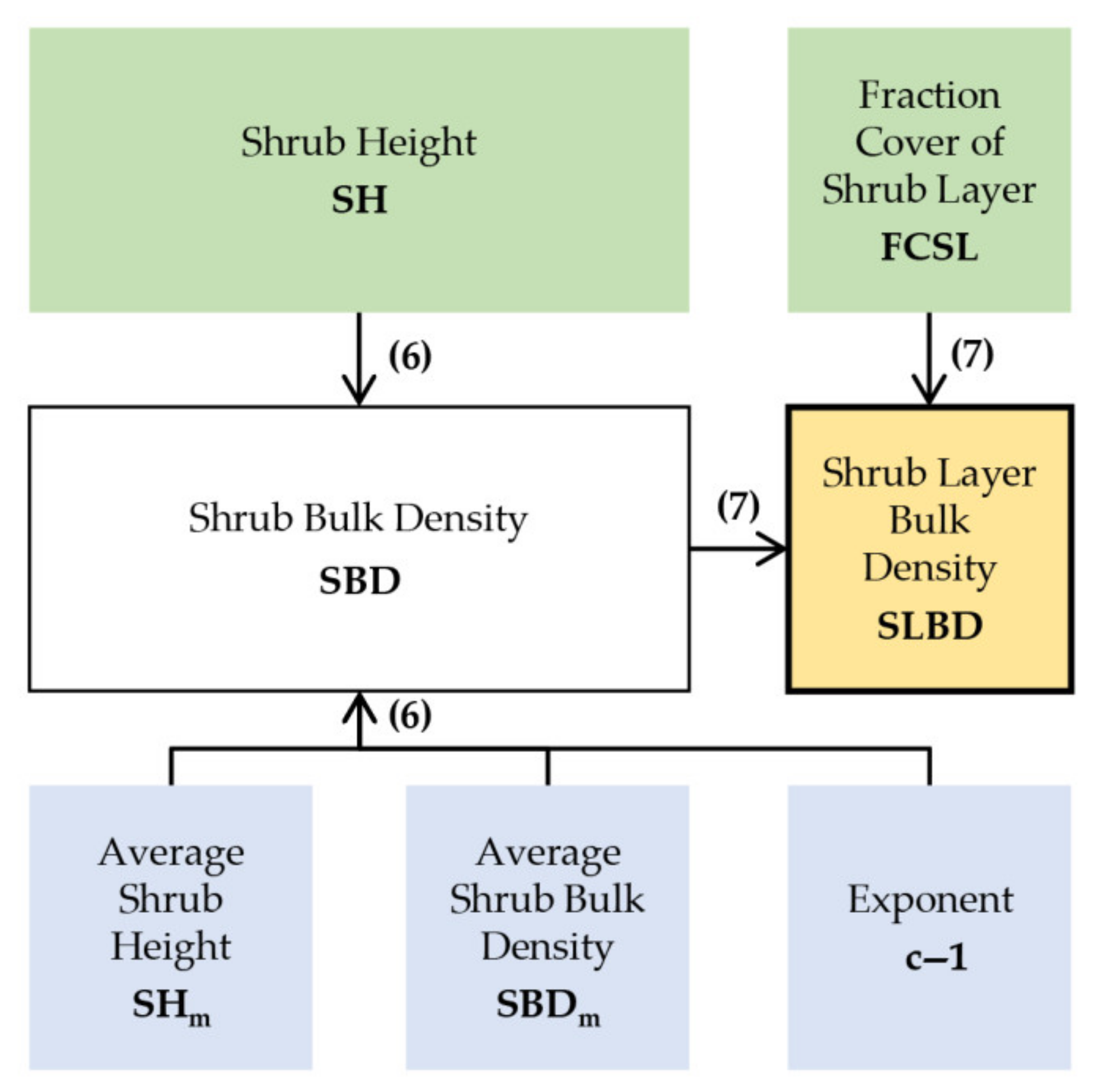 Forests 13 00555 g002 Forests 13 00555 g002