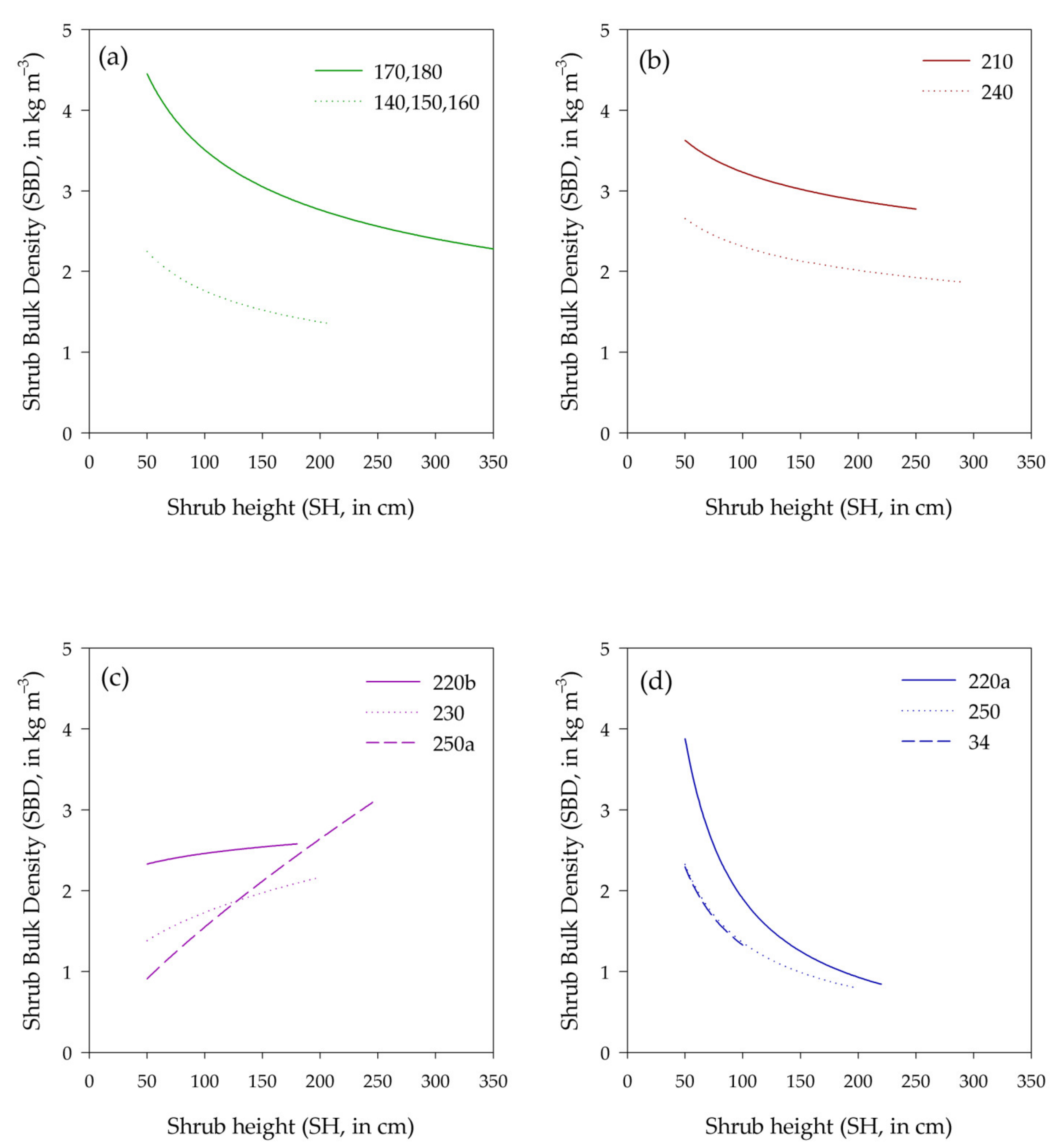 Forests 13 00555 g007 Forests 13 00555 g007