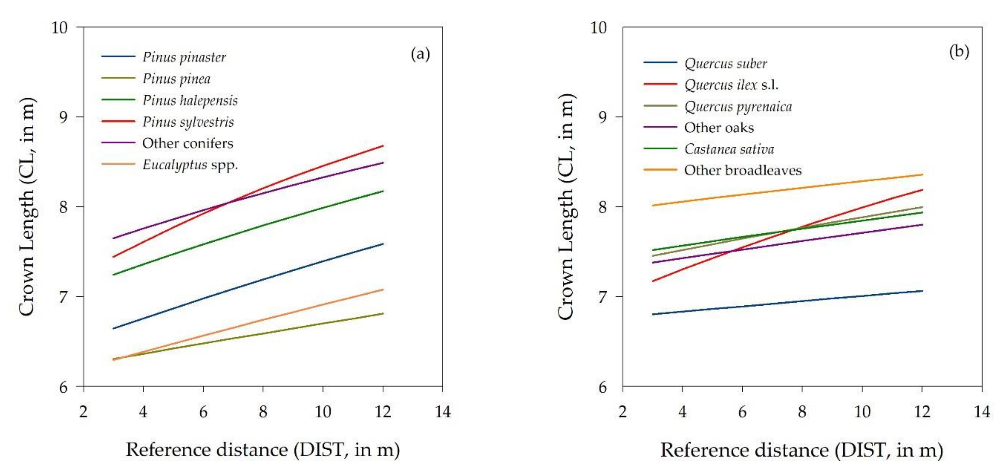 Forests 13 00555 g008 Forests 13 00555 g008