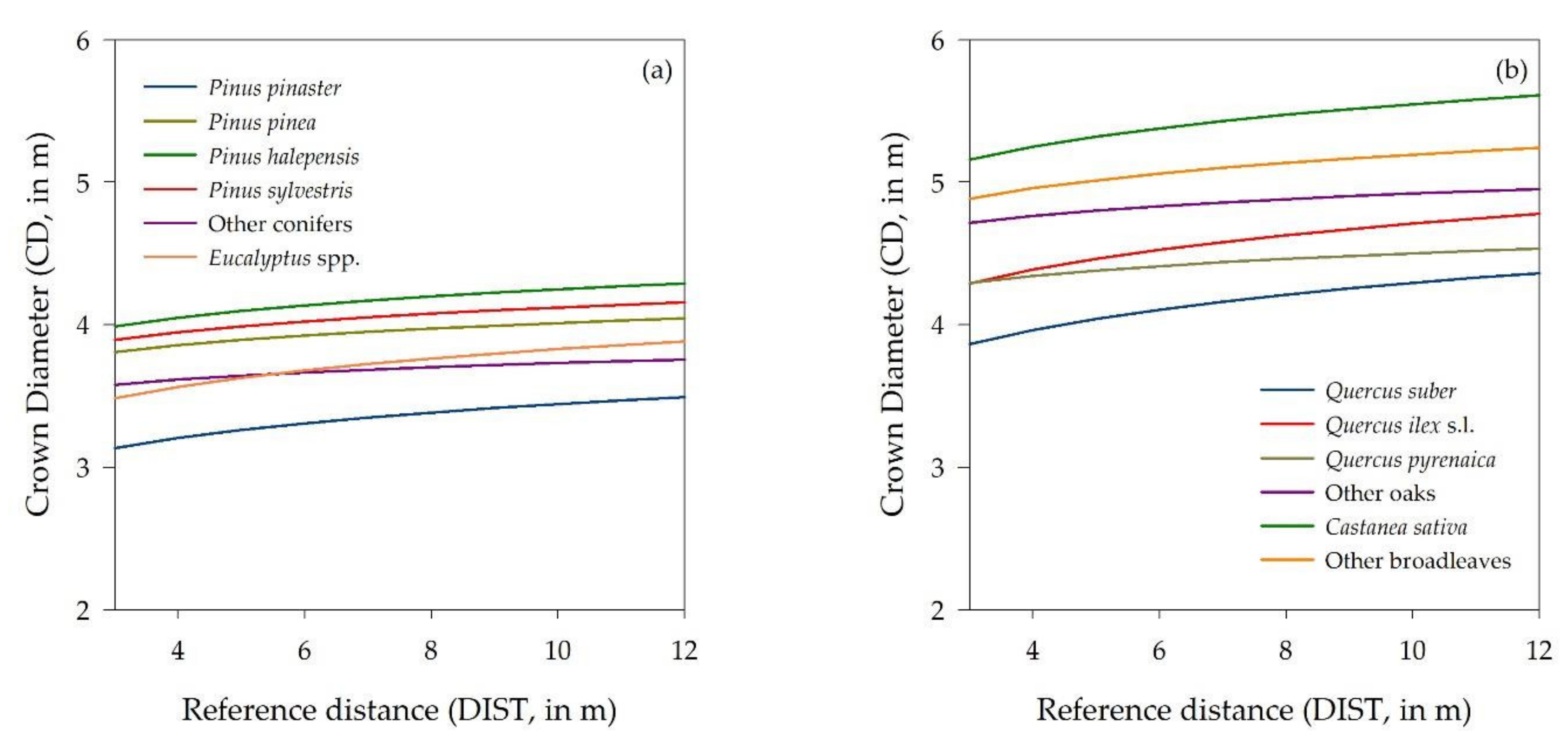 Forests 13 00555 g010 Forests 13 00555 g010