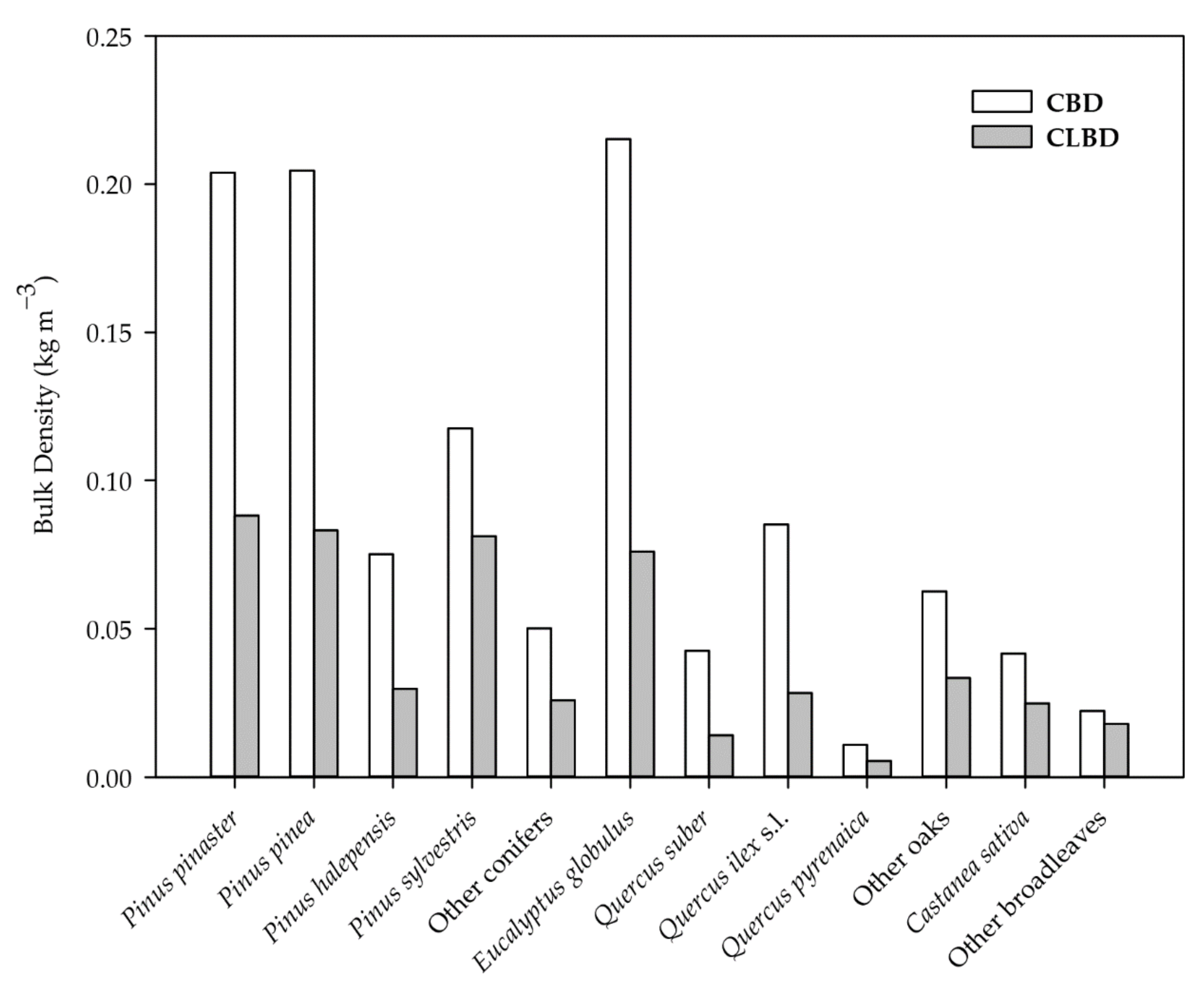Forests 13 00555 g012 Forests 13 00555 g012