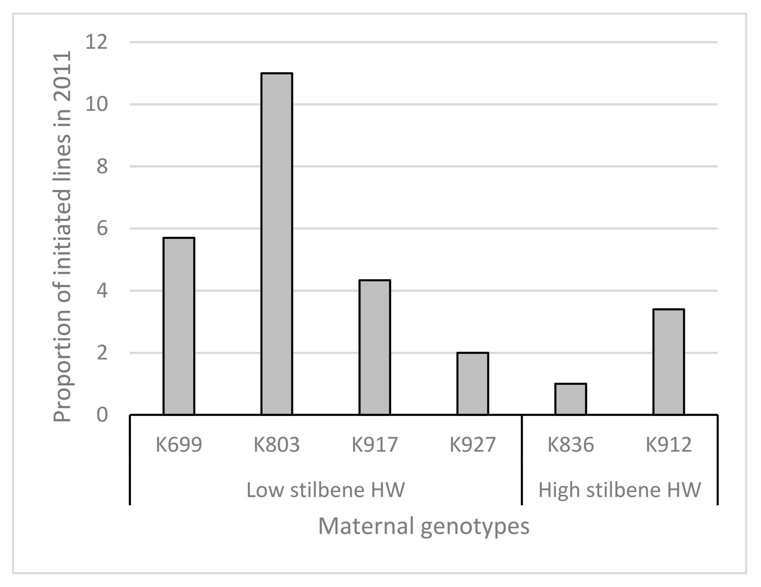 Forests 13 00557 g001