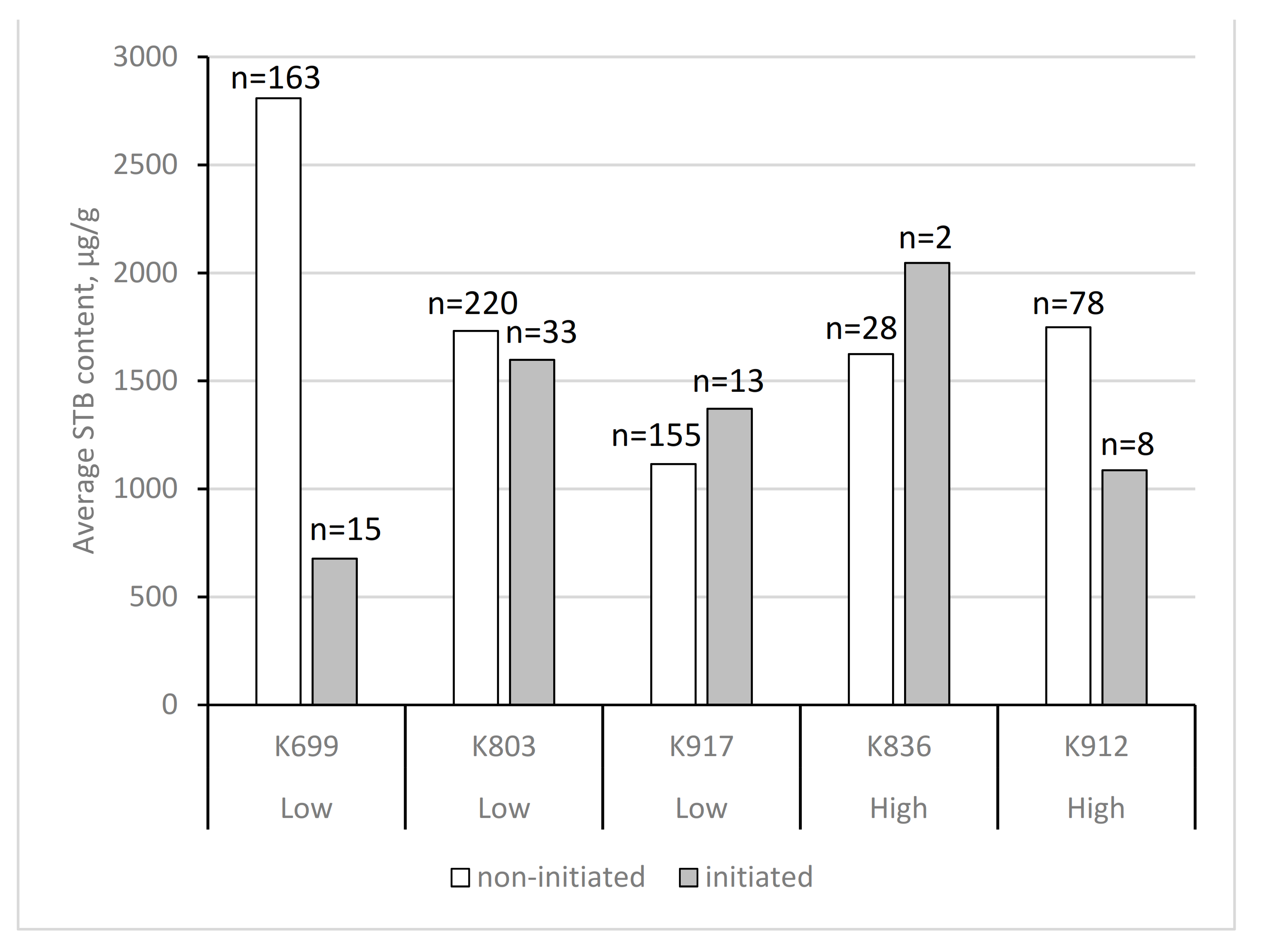 Forests 13 00557 g002