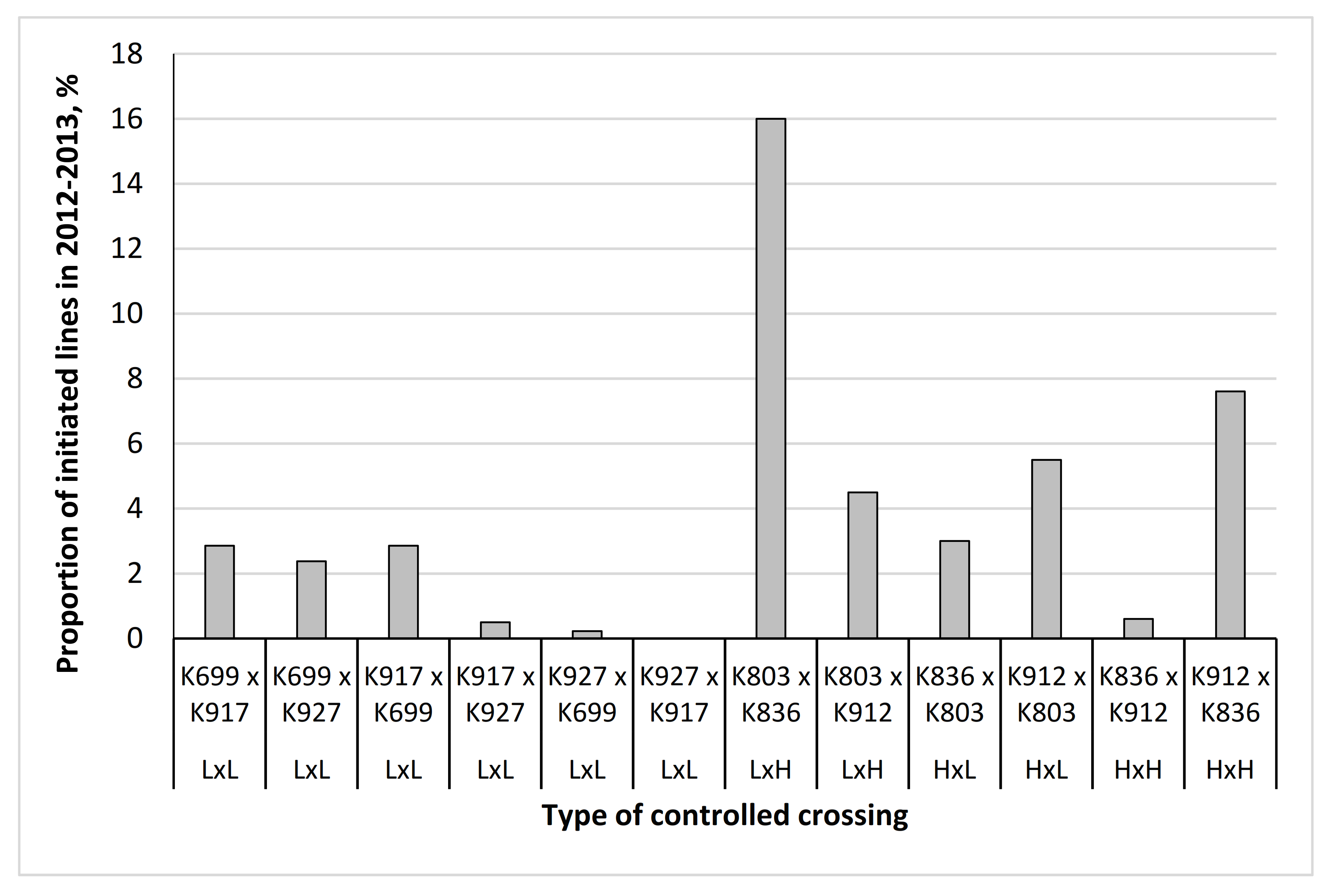 Forests 13 00557 g003