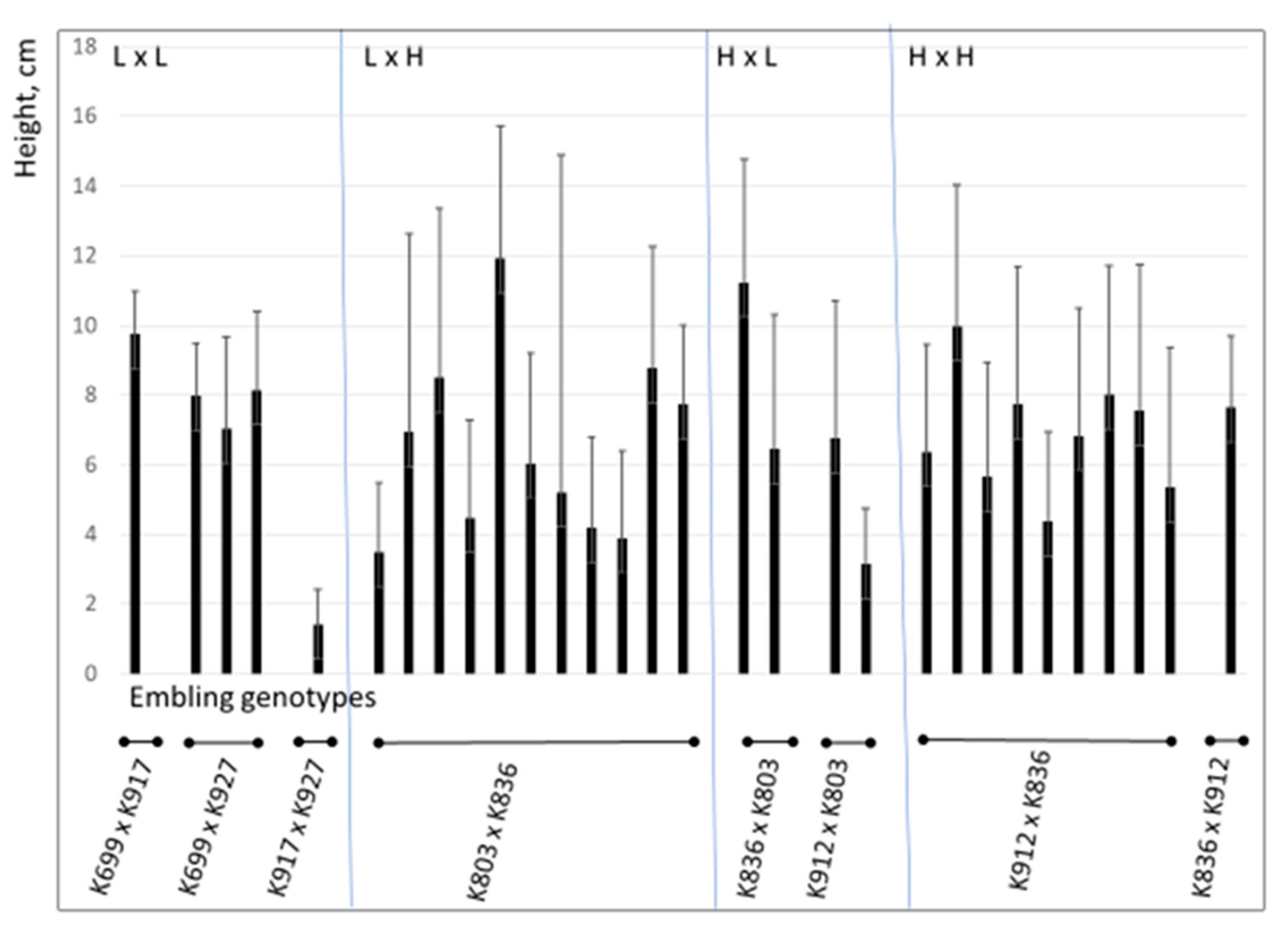 Forests 13 00557 g004