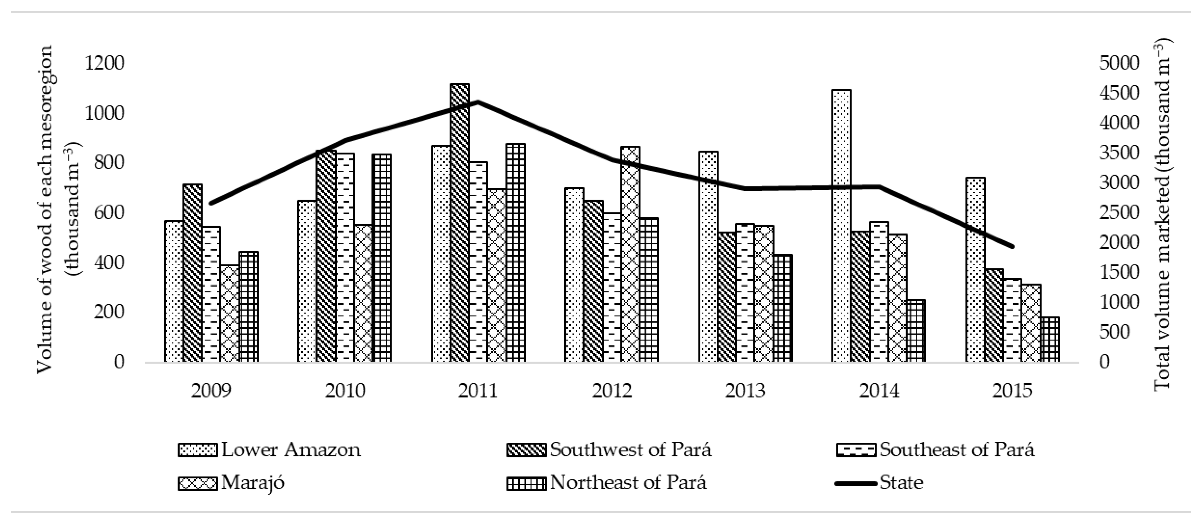 Forests 13 00558 g002