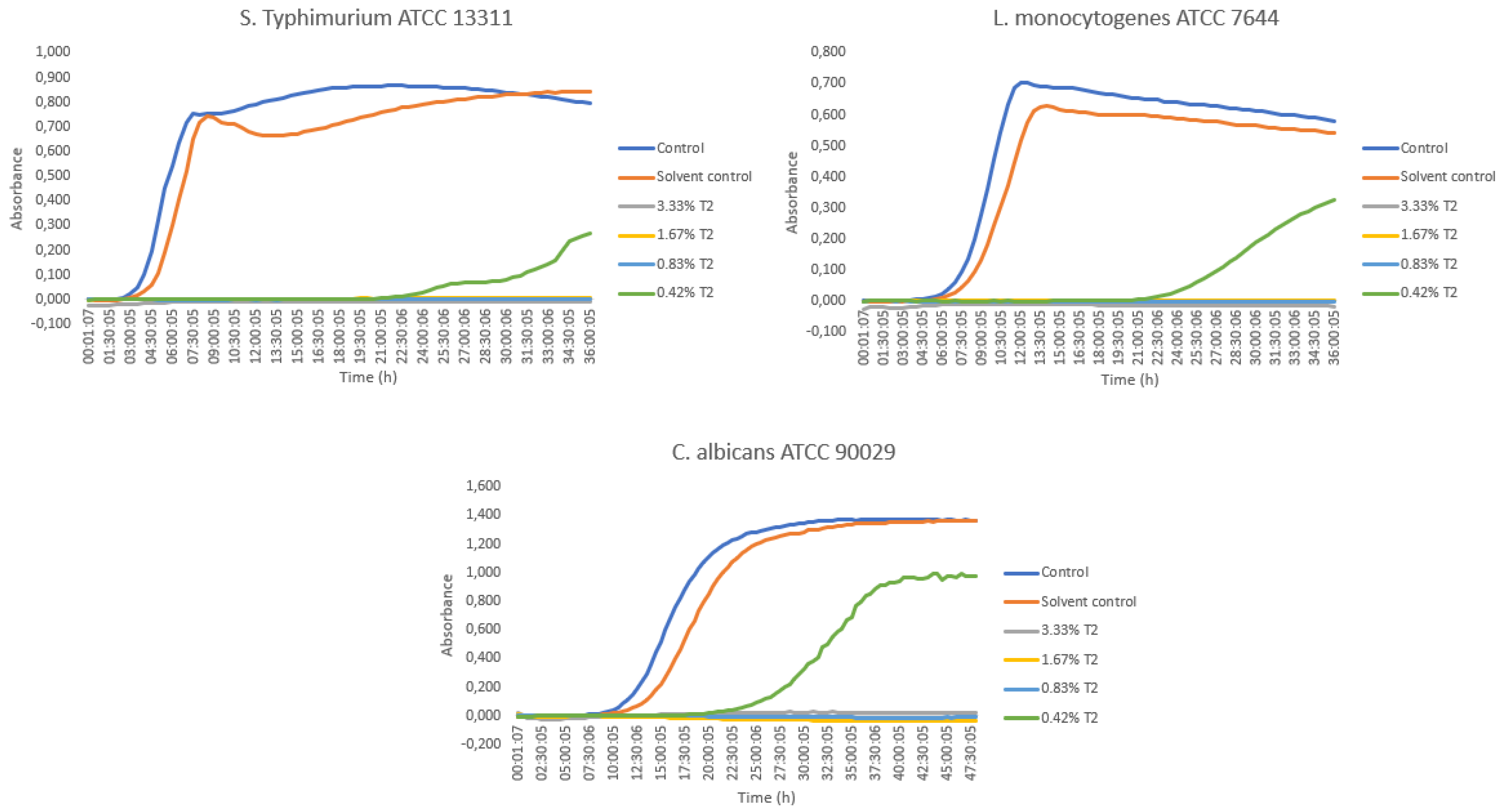 Forests 13 00559 g002