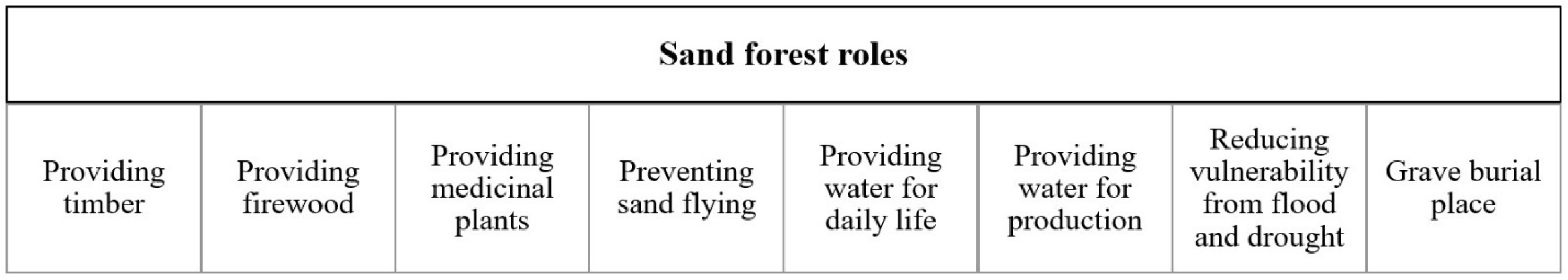 Forests 13 00561 g002