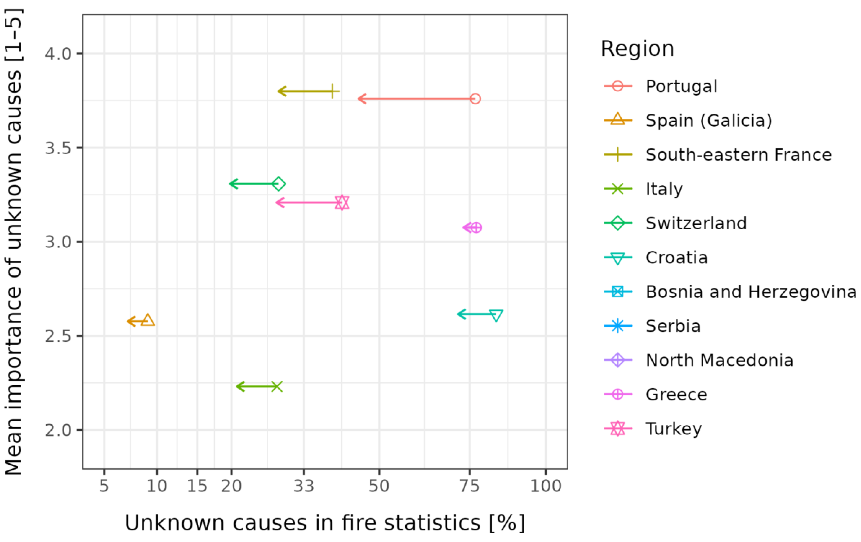 Forests 13 00562 g003 Forests 13 00562 g003