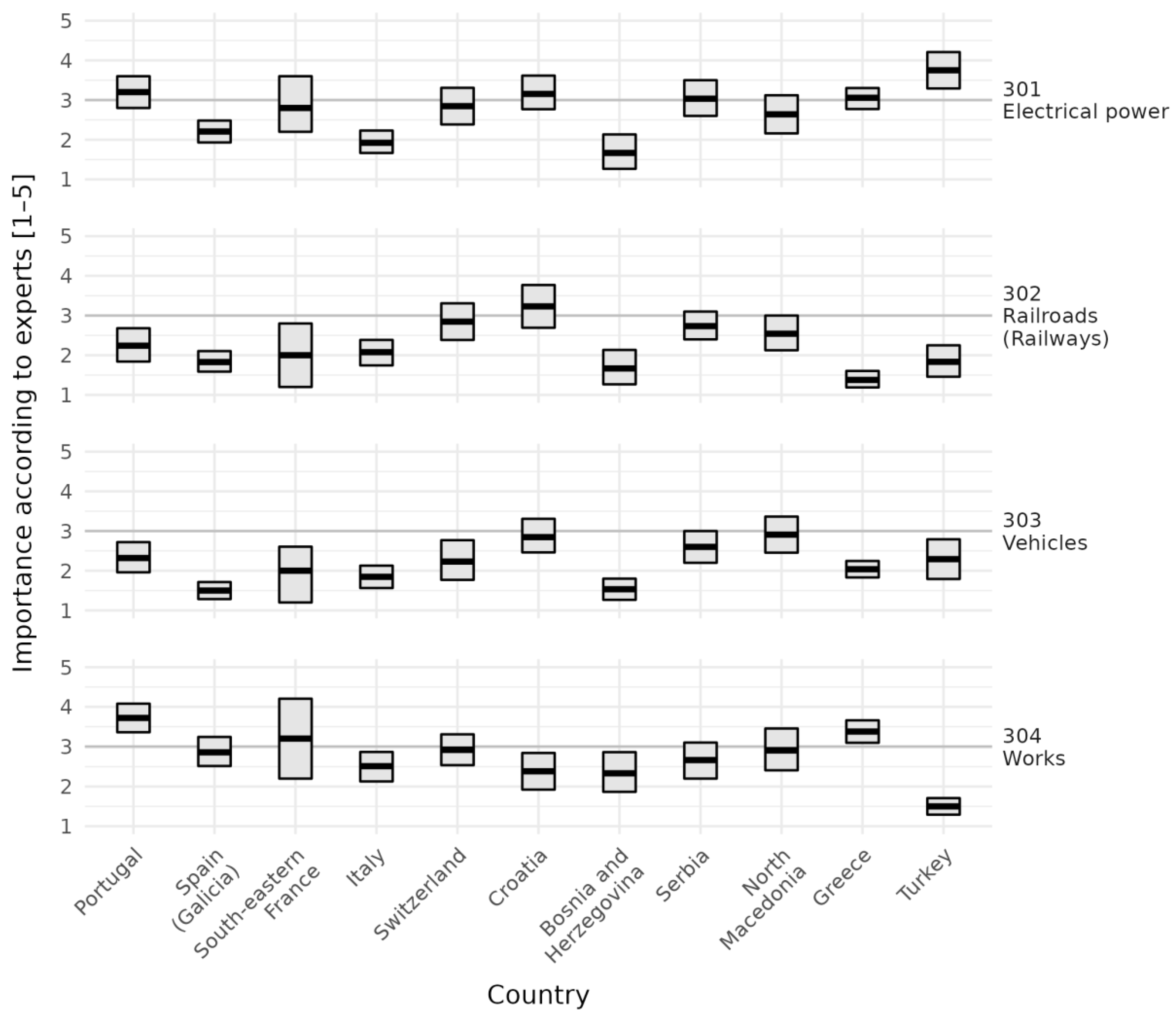 Forests 13 00562 g006 Forests 13 00562 g006