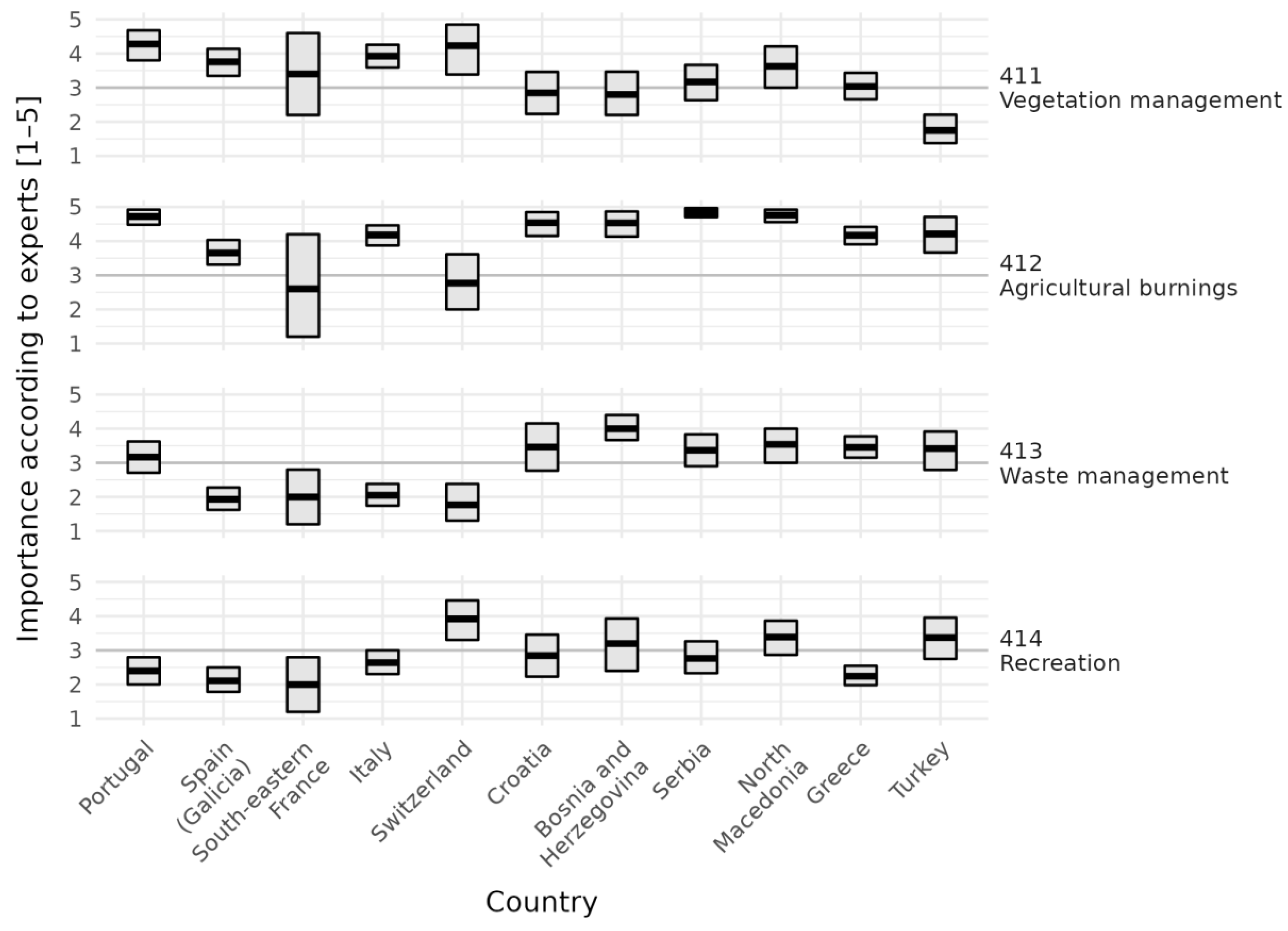 Forests 13 00562 g007 Forests 13 00562 g007
