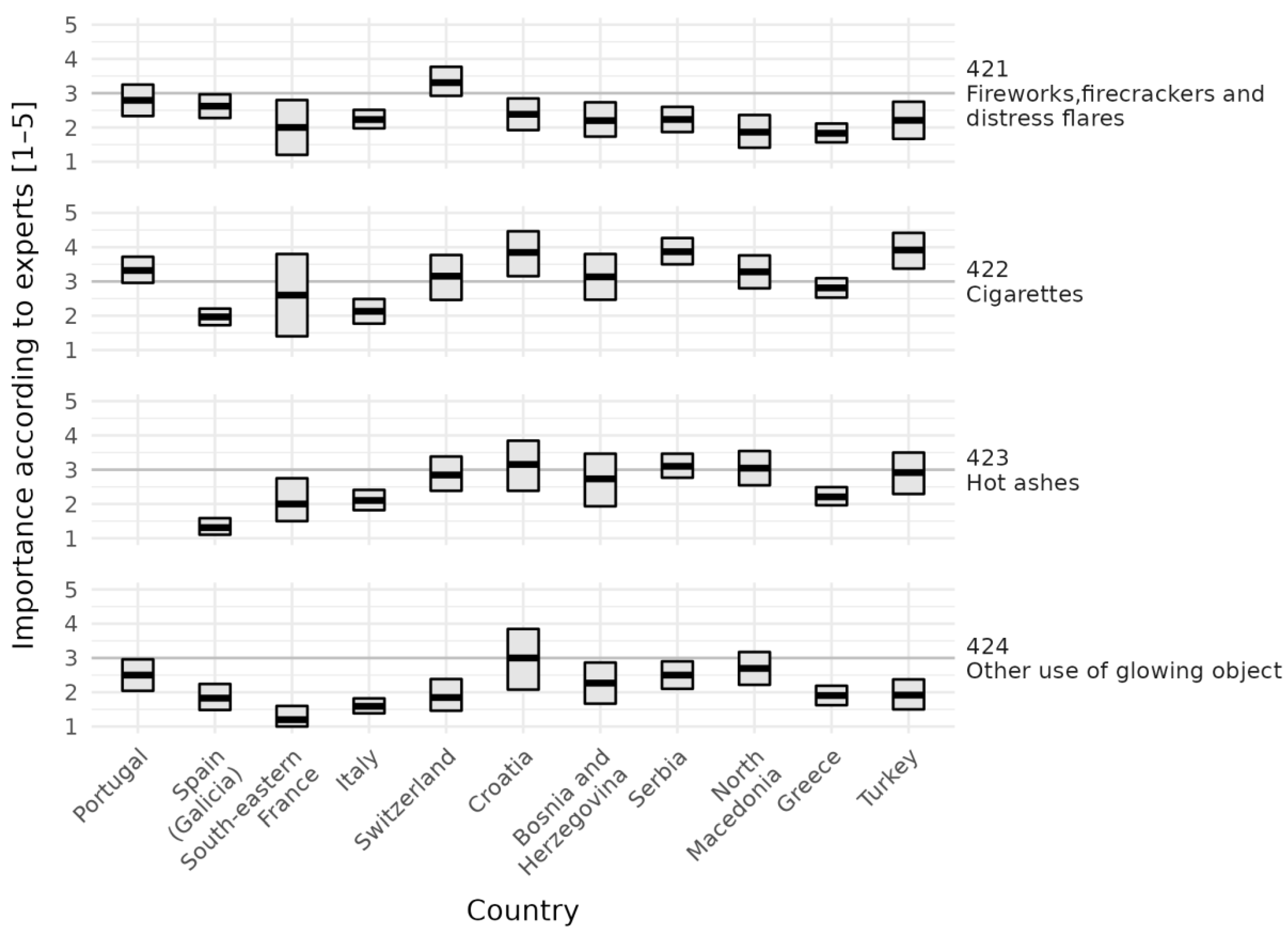 Forests 13 00562 g008 Forests 13 00562 g008
