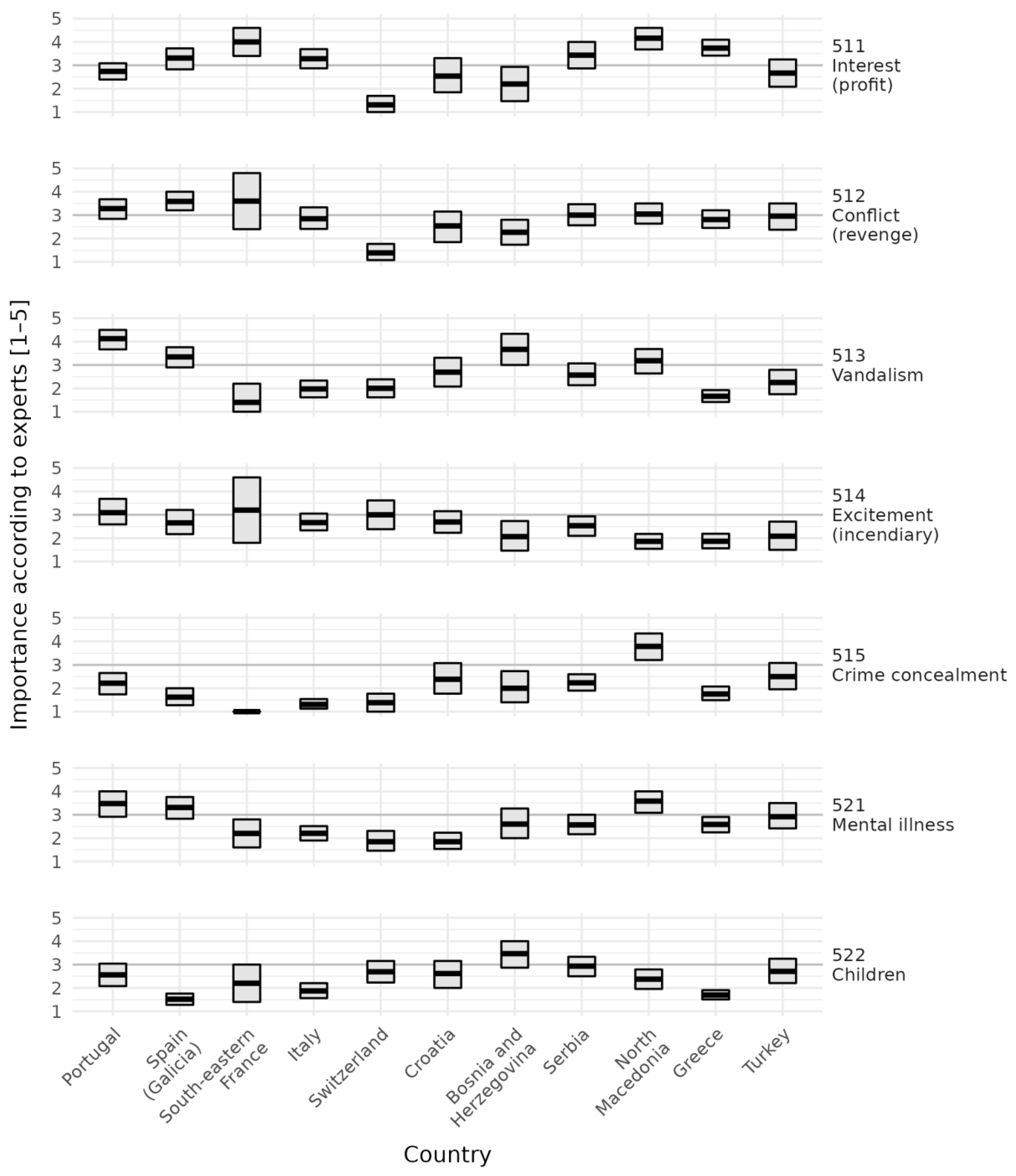 Forests 13 00562 g009 Forests 13 00562 g009