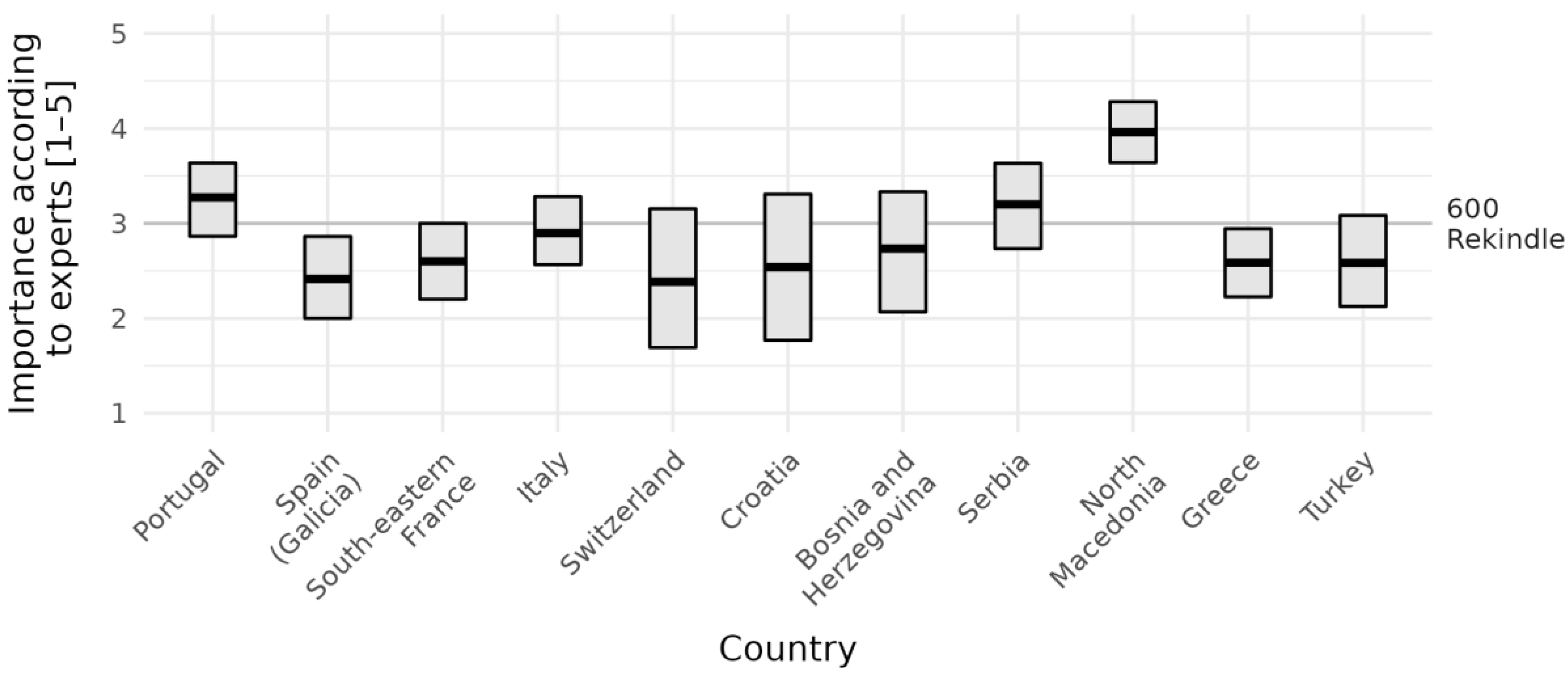 Forests 13 00562 g010 Forests 13 00562 g010