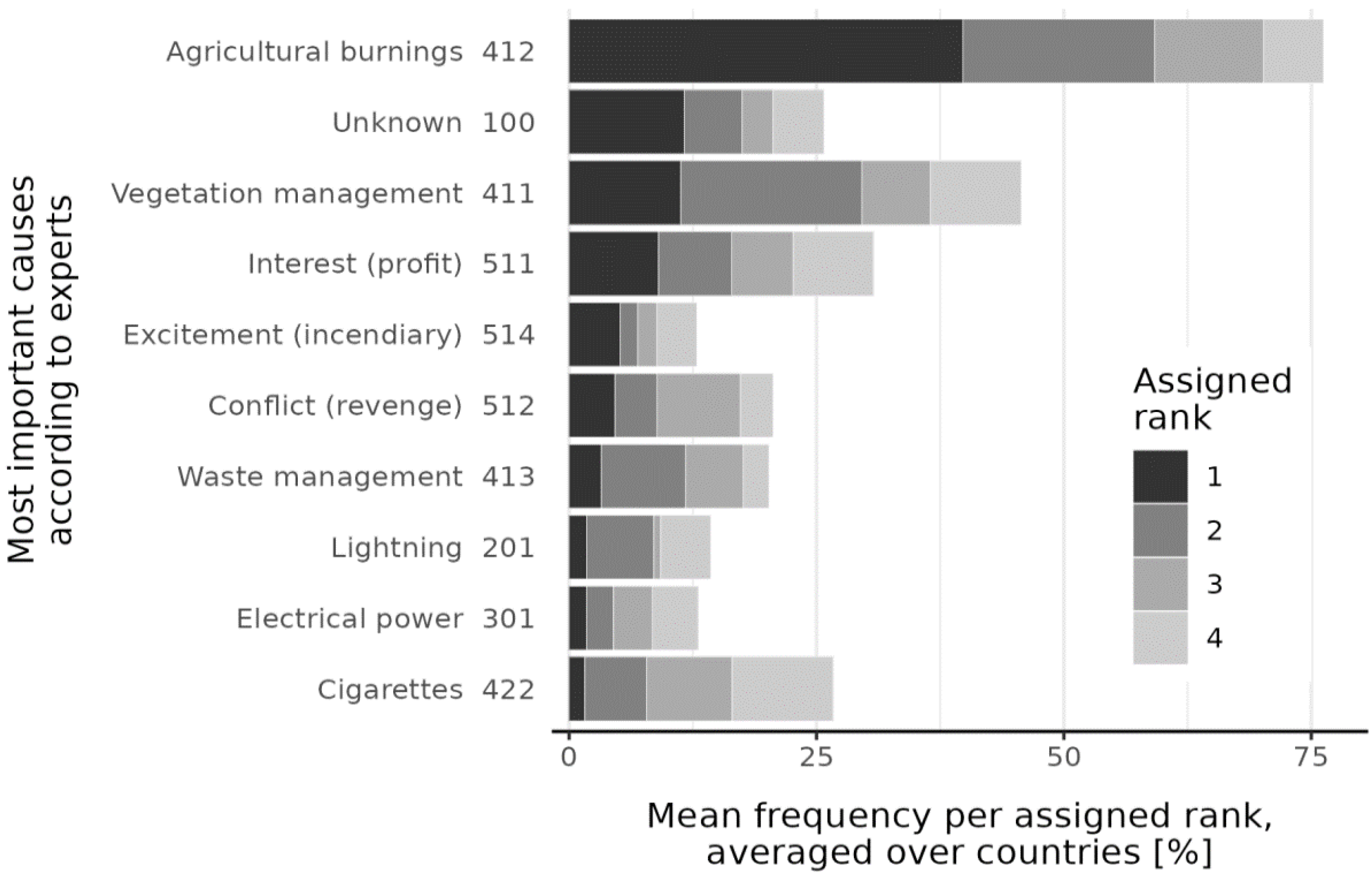 Forests 13 00562 g011 Forests 13 00562 g011